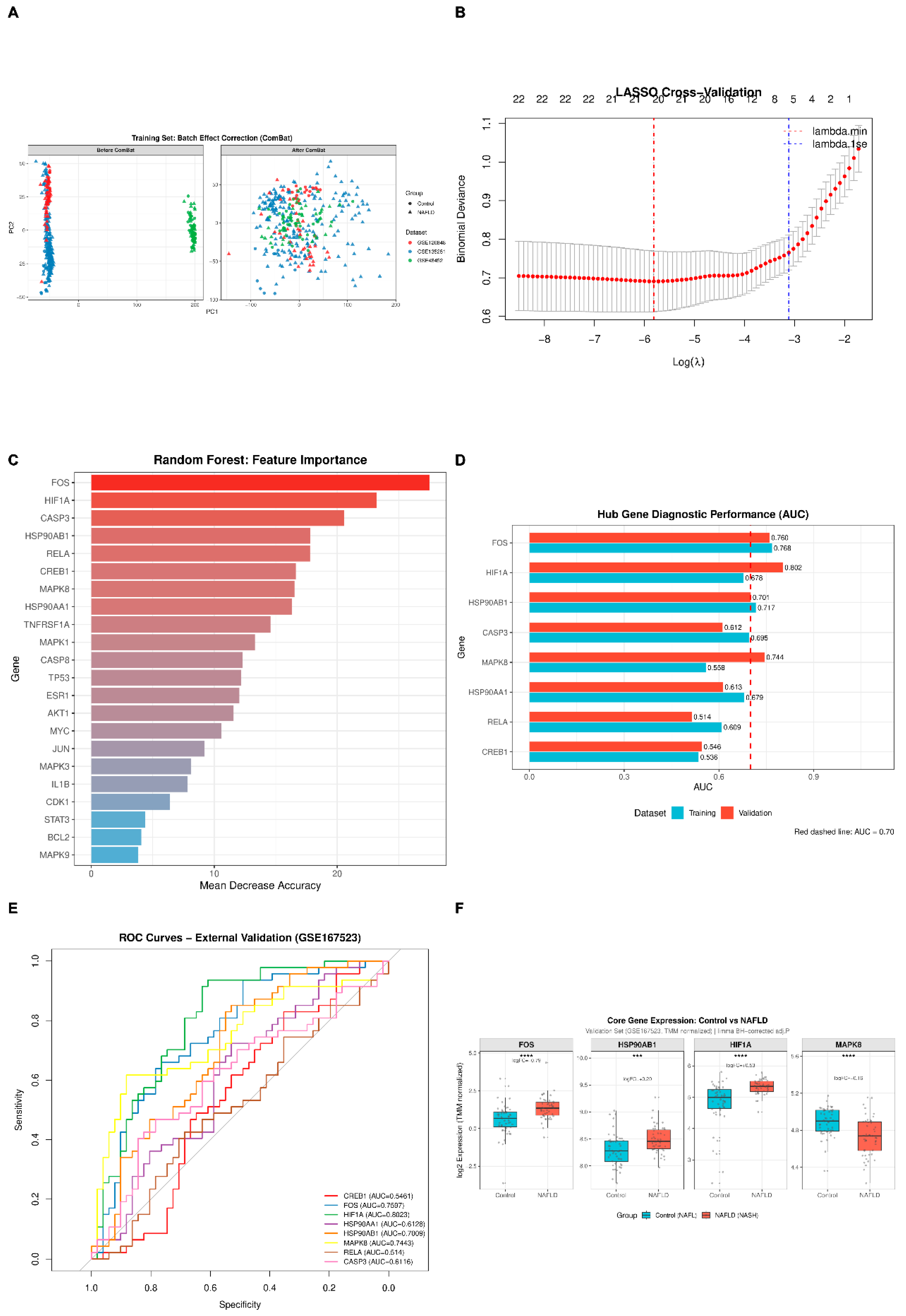 Preprints 224605 g003