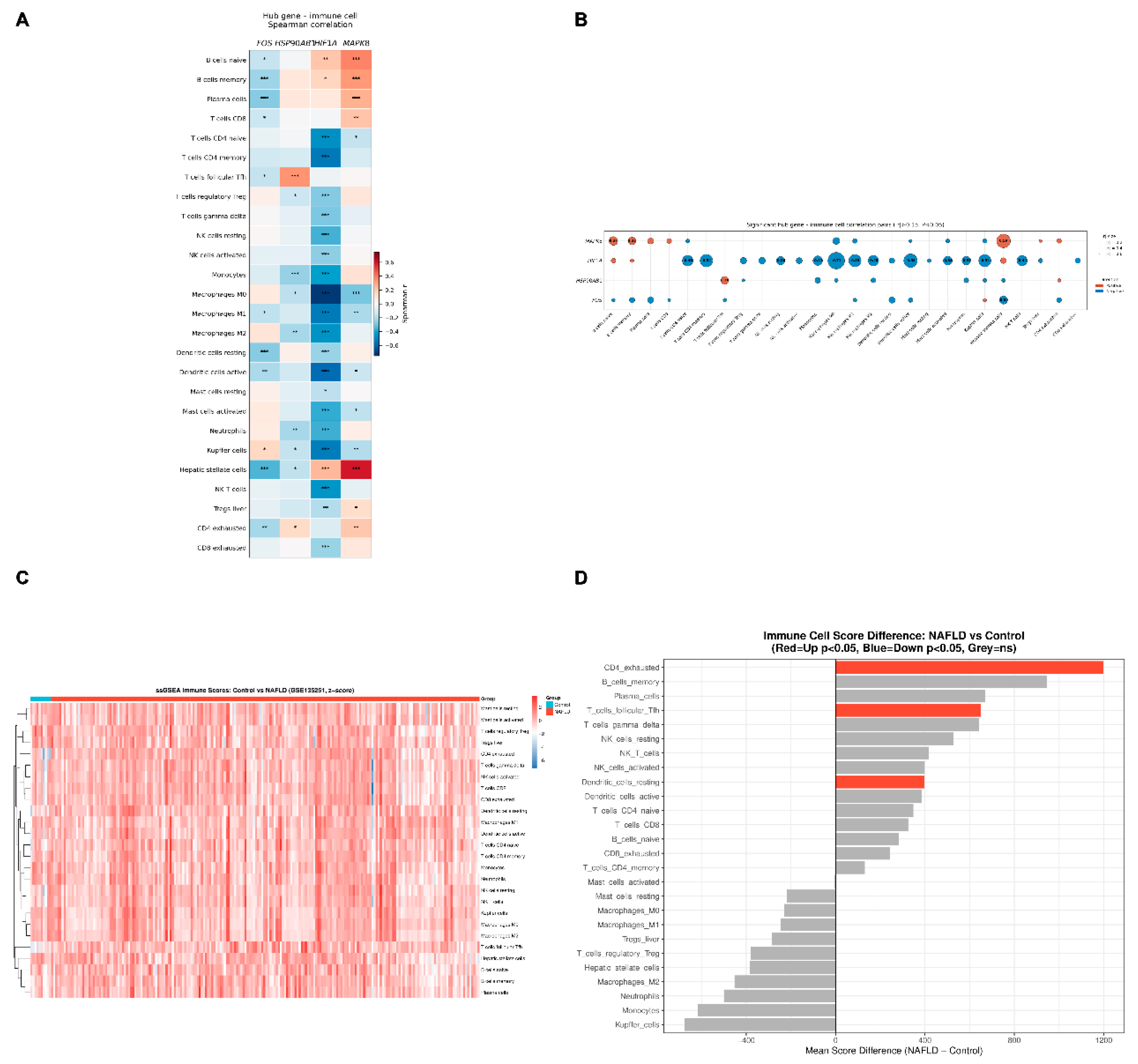 Preprints 224605 g004