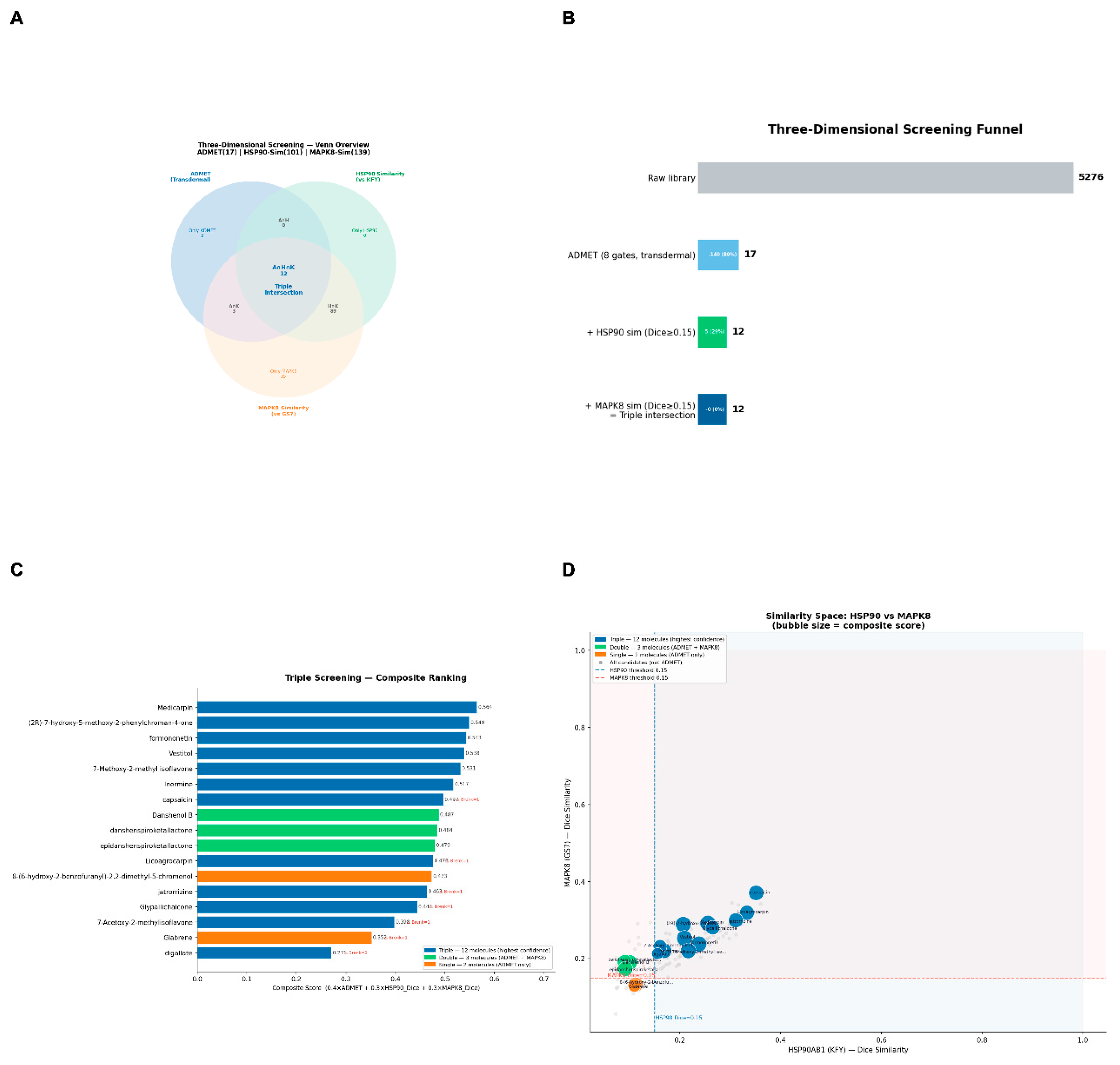Preprints 224605 g005