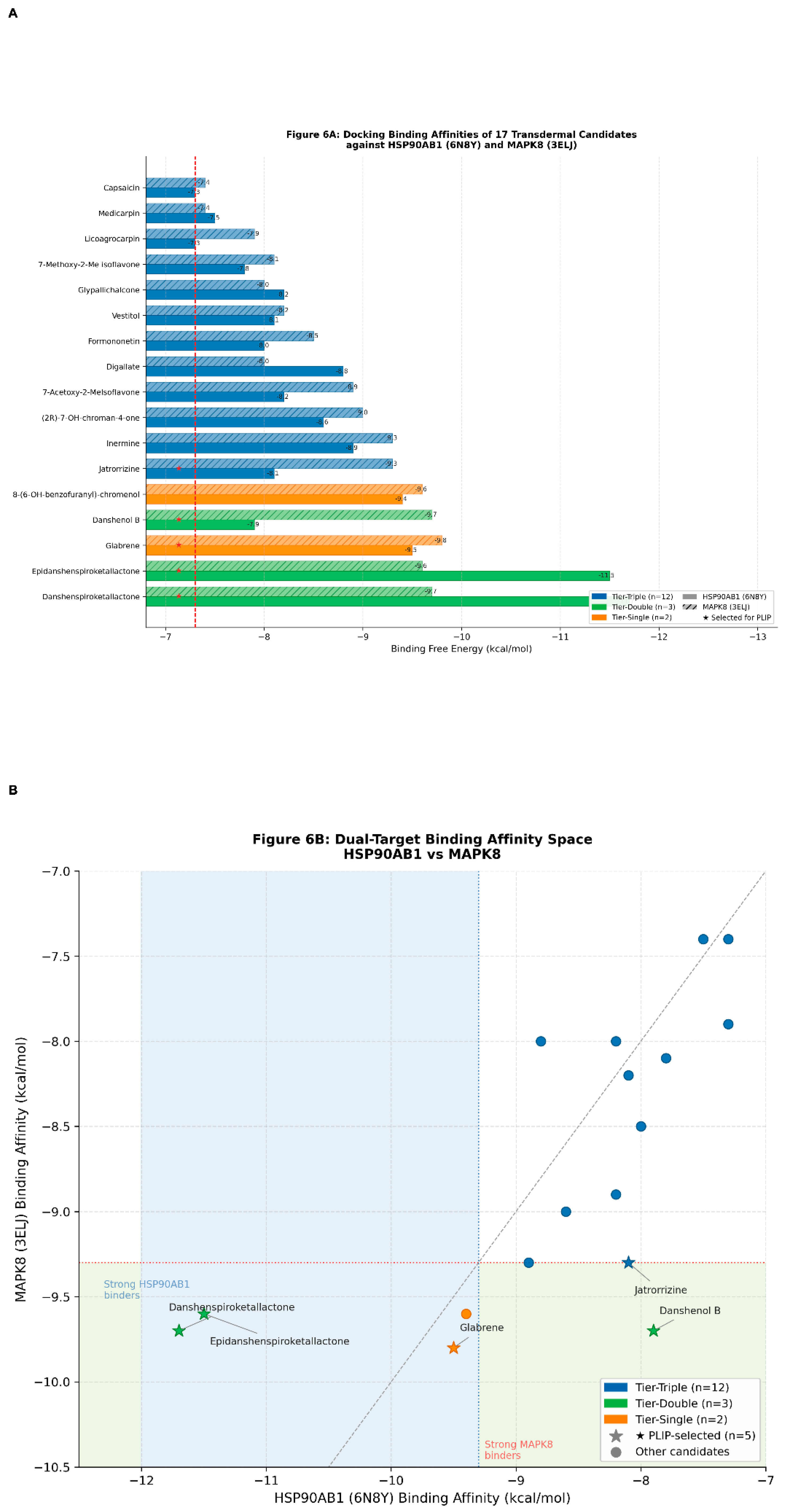 Preprints 224605 g006a