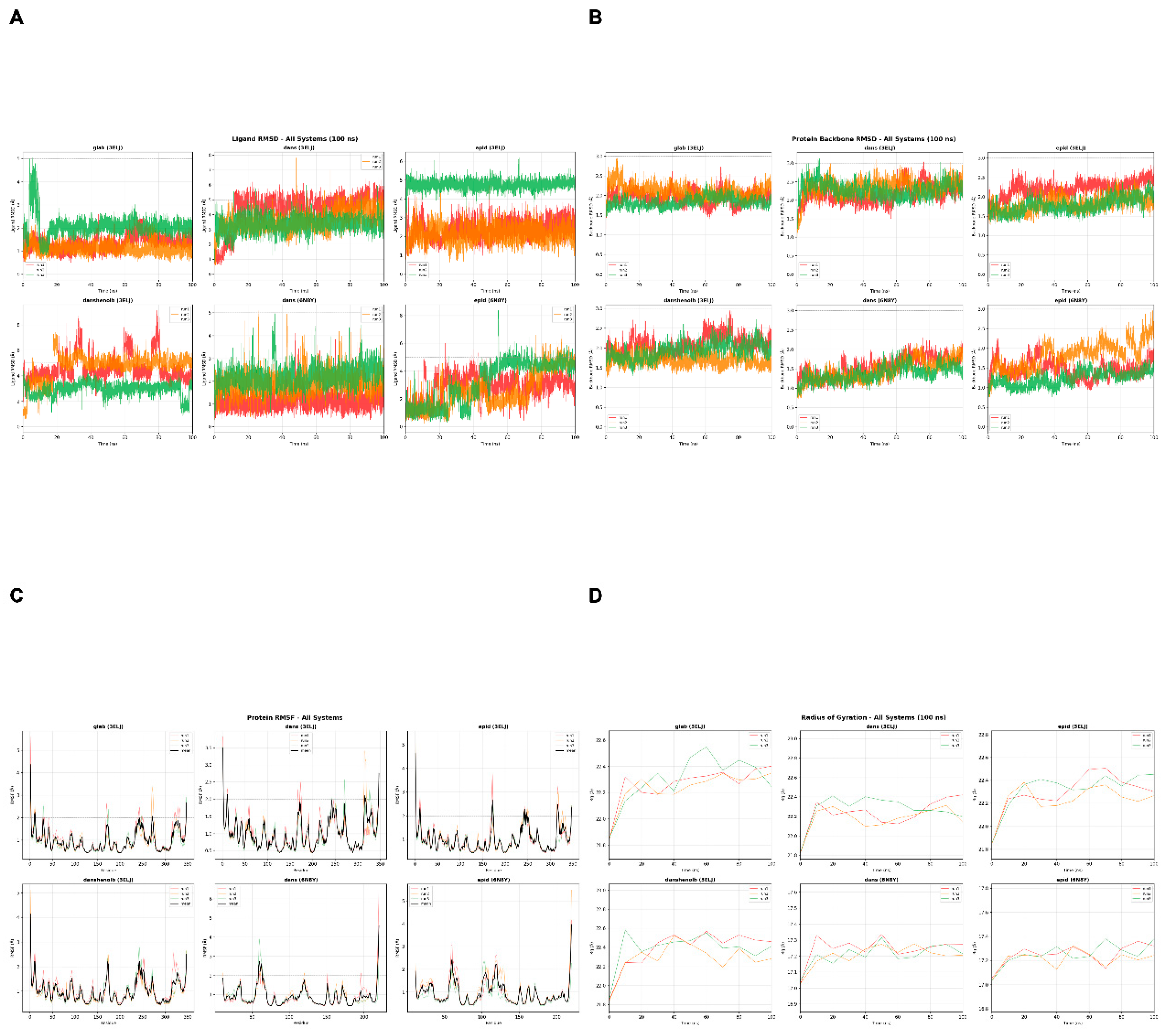 Preprints 224605 g007
