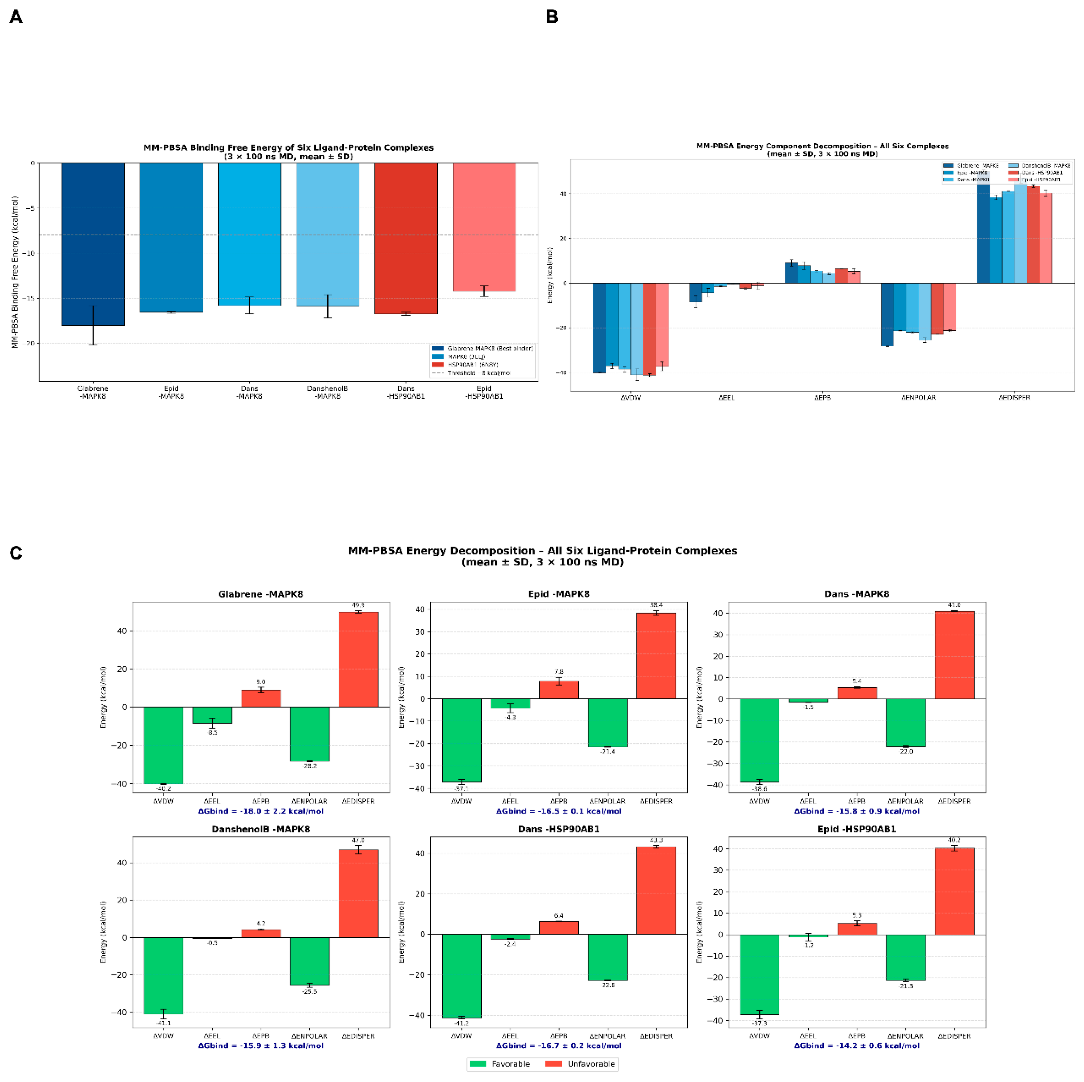 Preprints 224605 g008