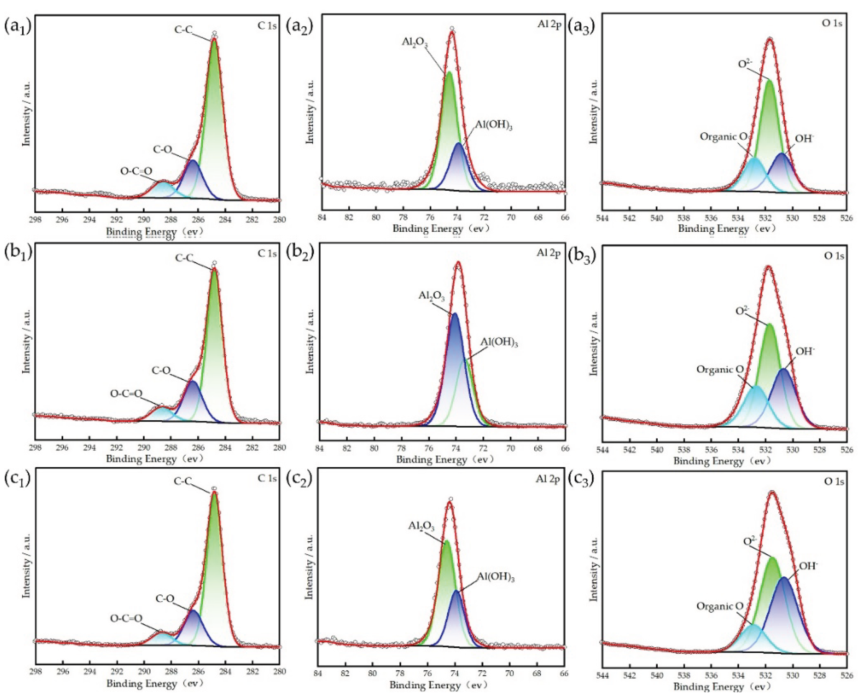 Preprints 216601 g004