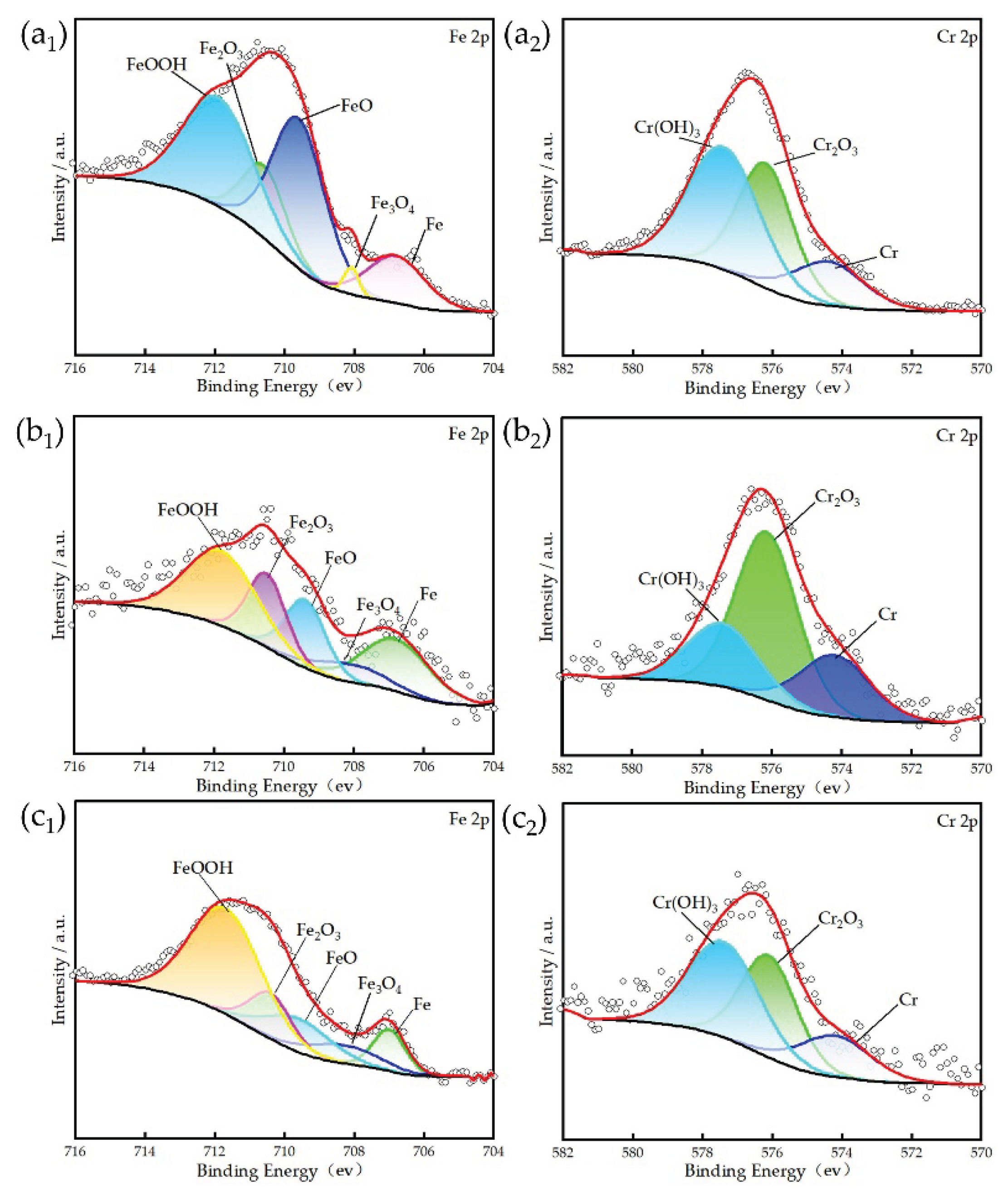 Preprints 216601 g005