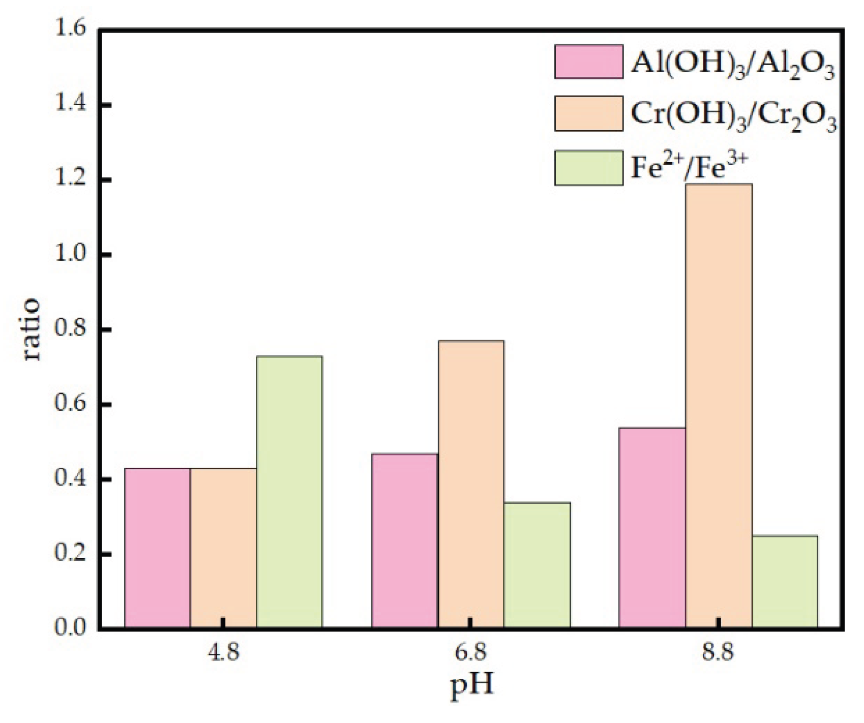 Preprints 216601 g006