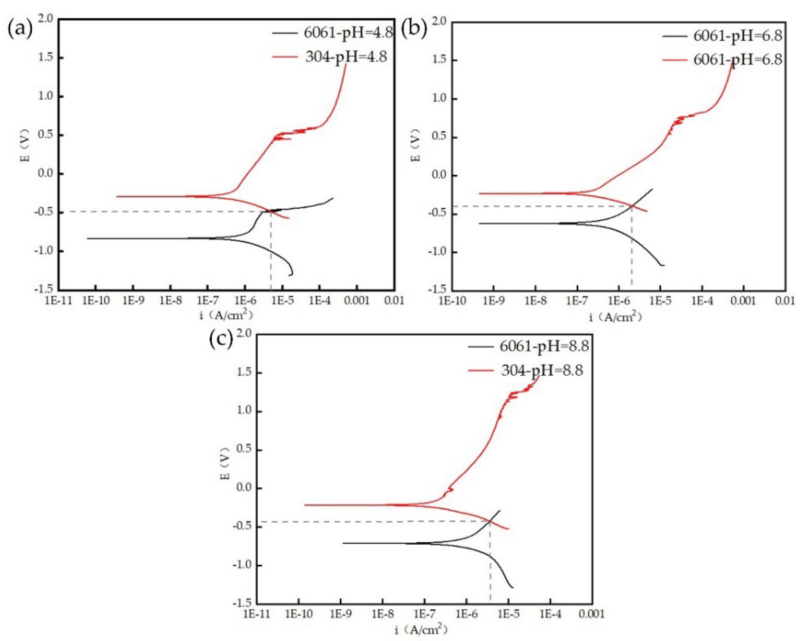 Preprints 216601 g007