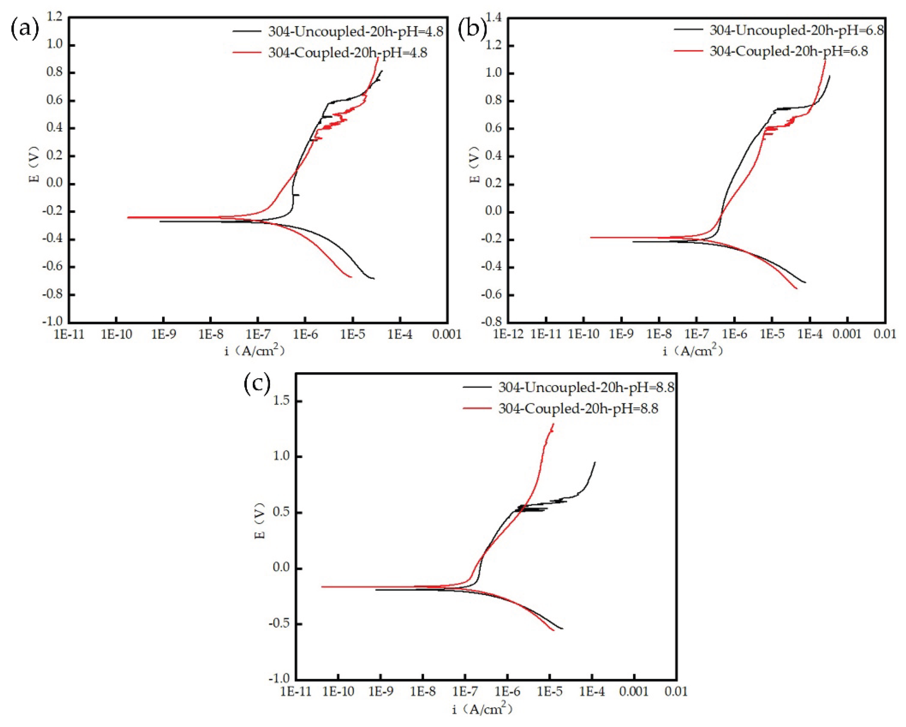 Preprints 216601 g009