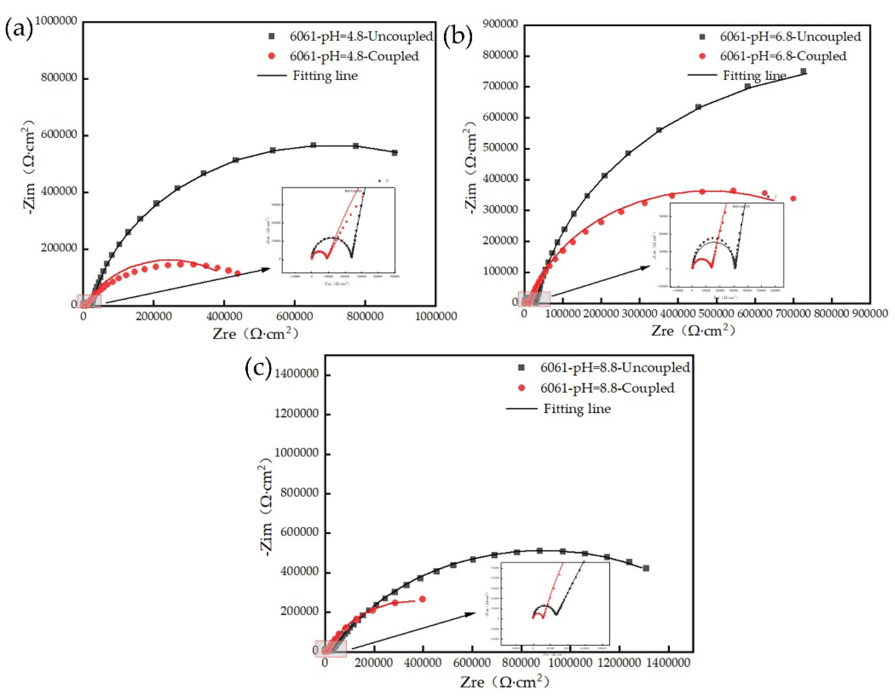 Preprints 216601 g010