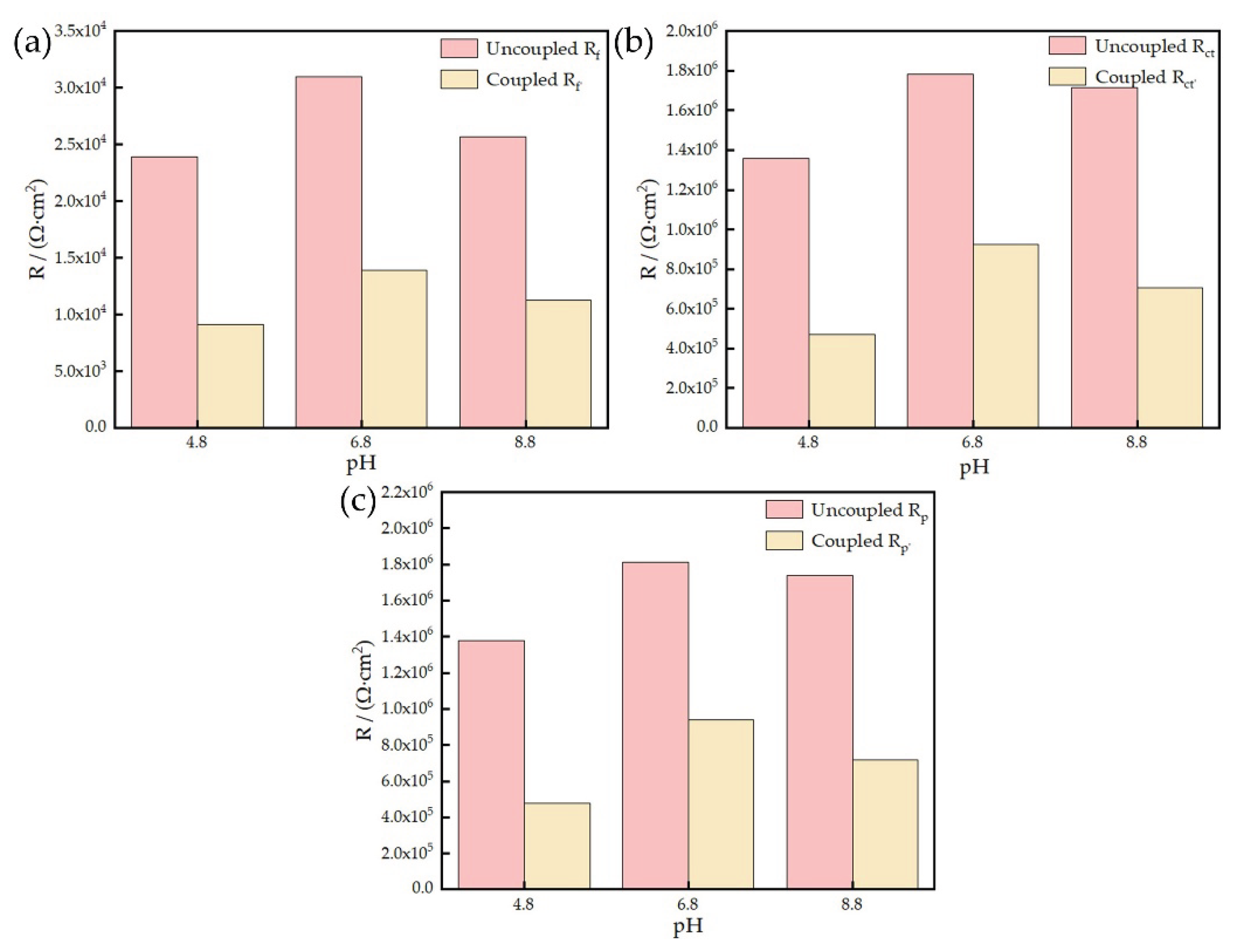 Preprints 216601 g012