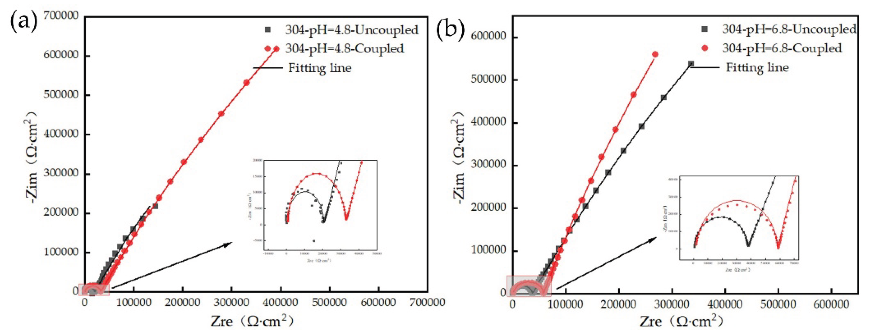 Preprints 216601 g013a