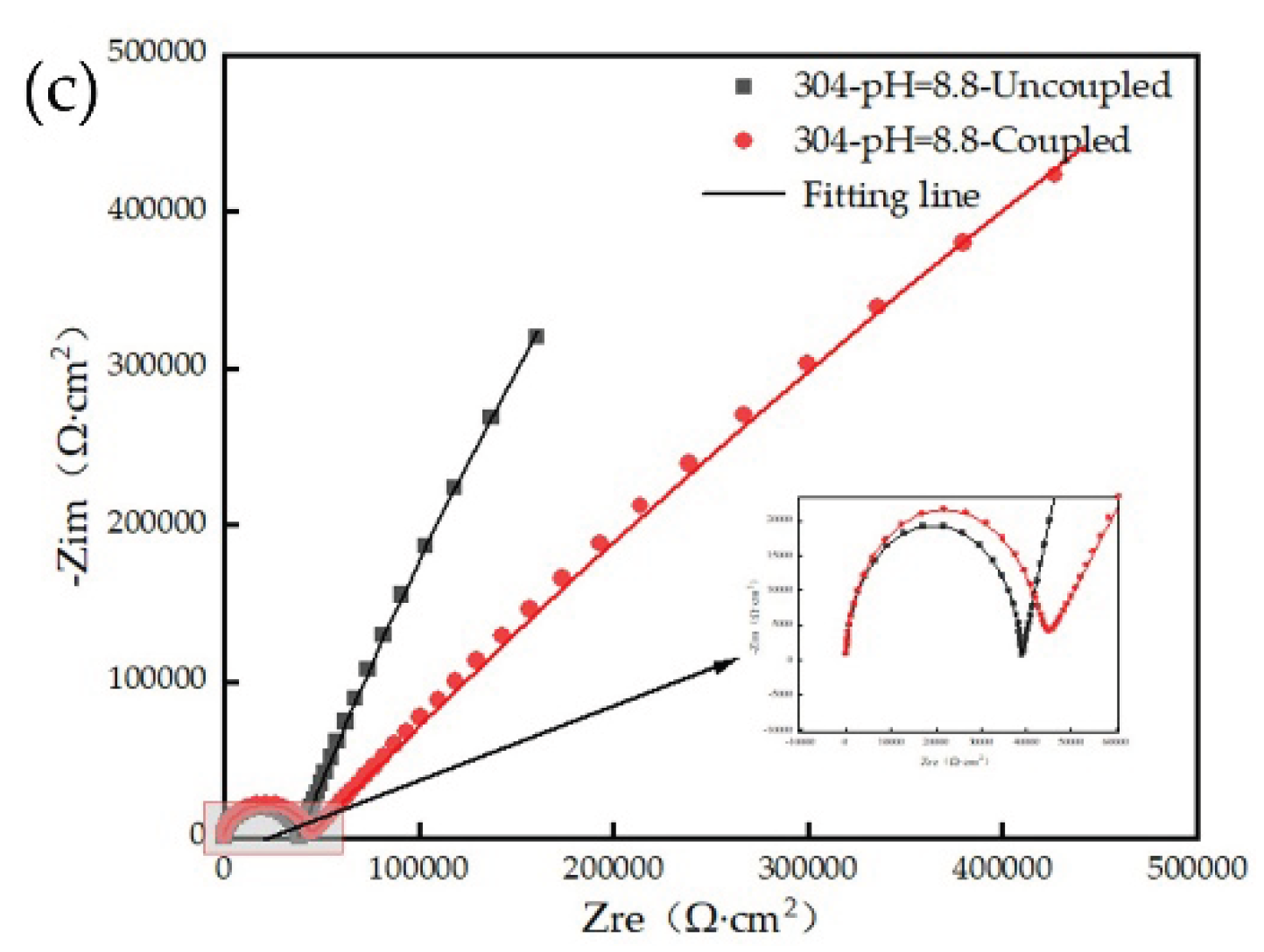 Preprints 216601 g013b