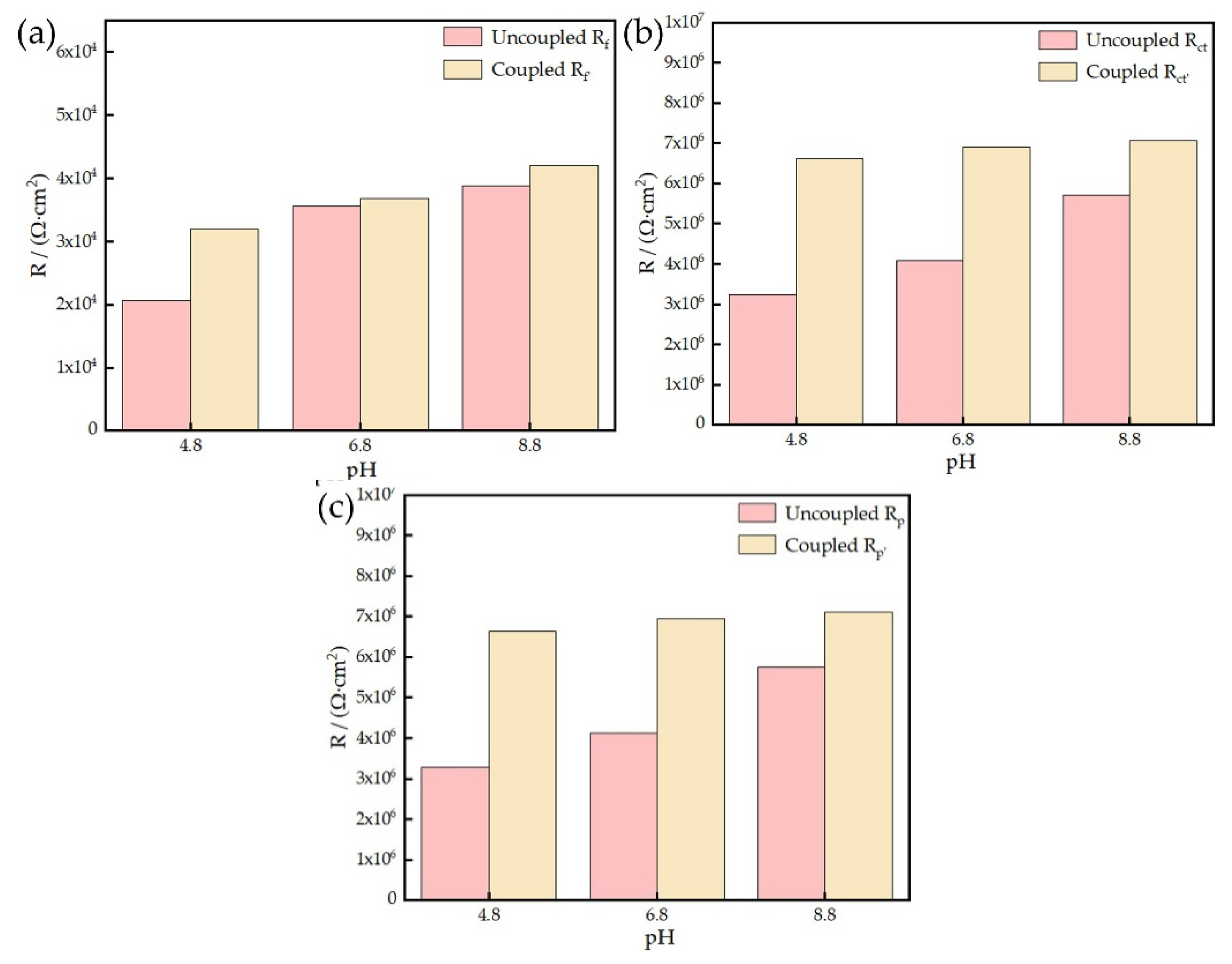 Preprints 216601 g015