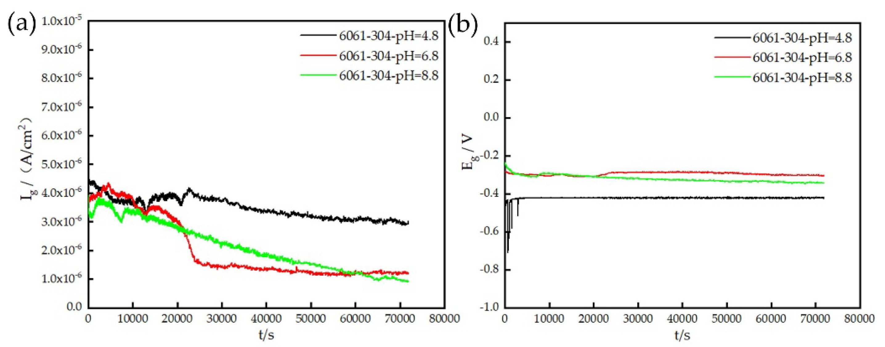 Preprints 216601 g016