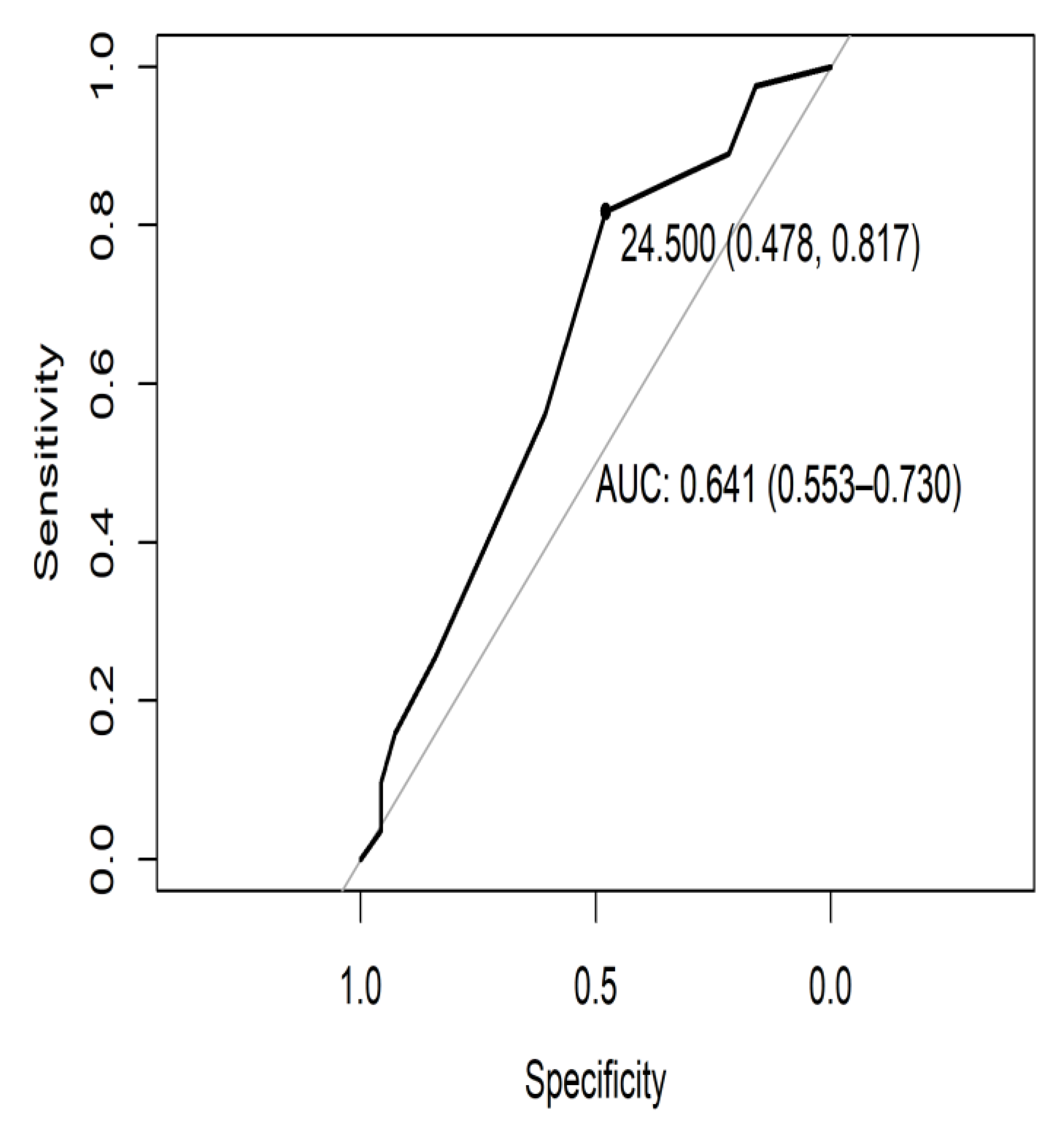 Preprints 187302 g001