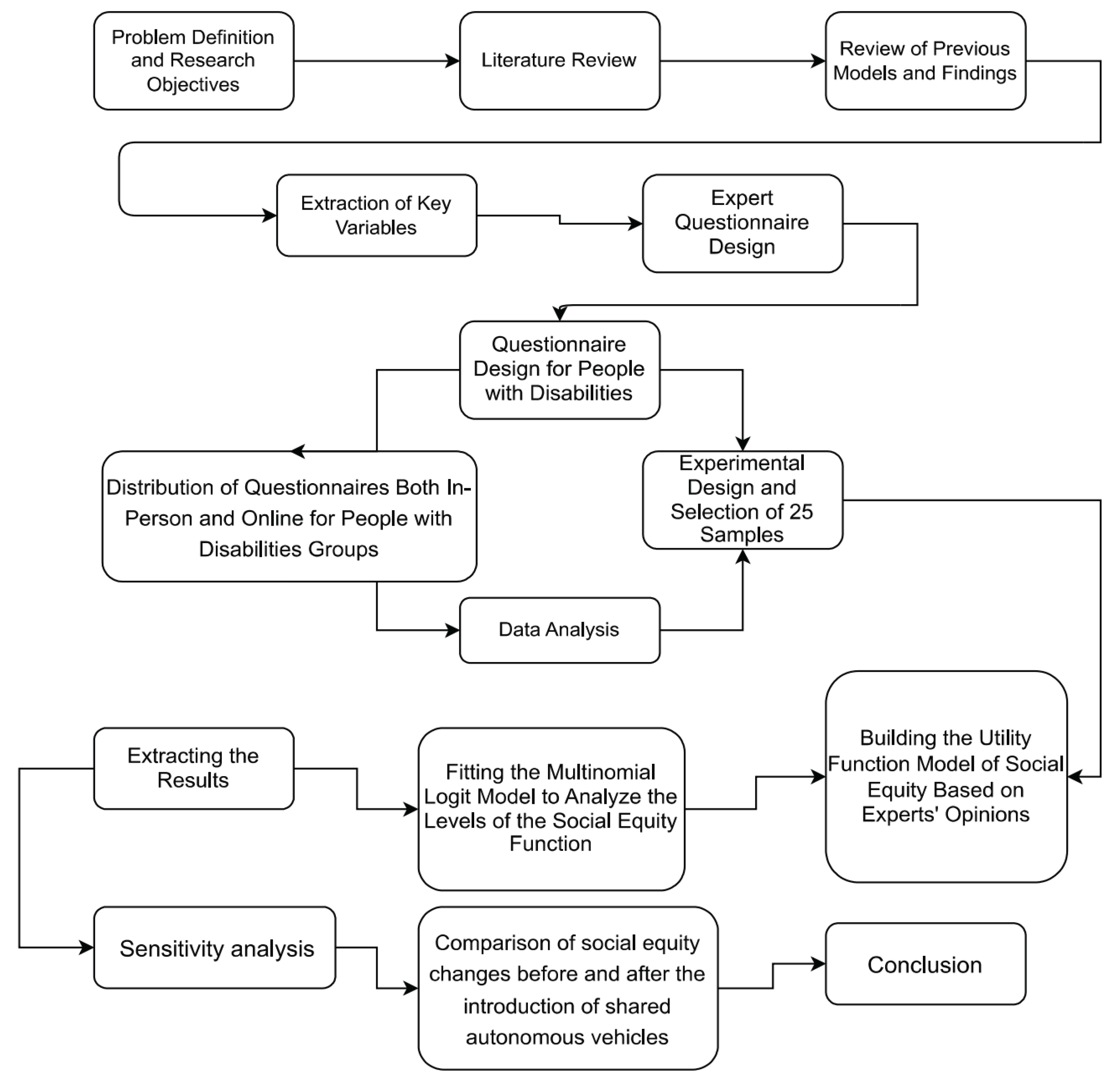 Preprints 165127 g001