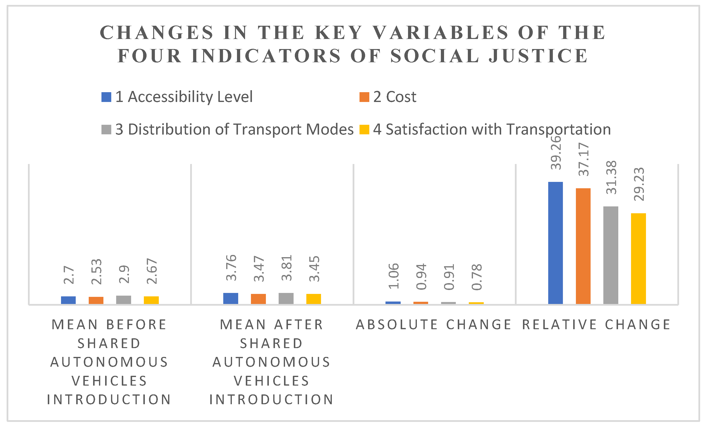 Preprints 165127 g003