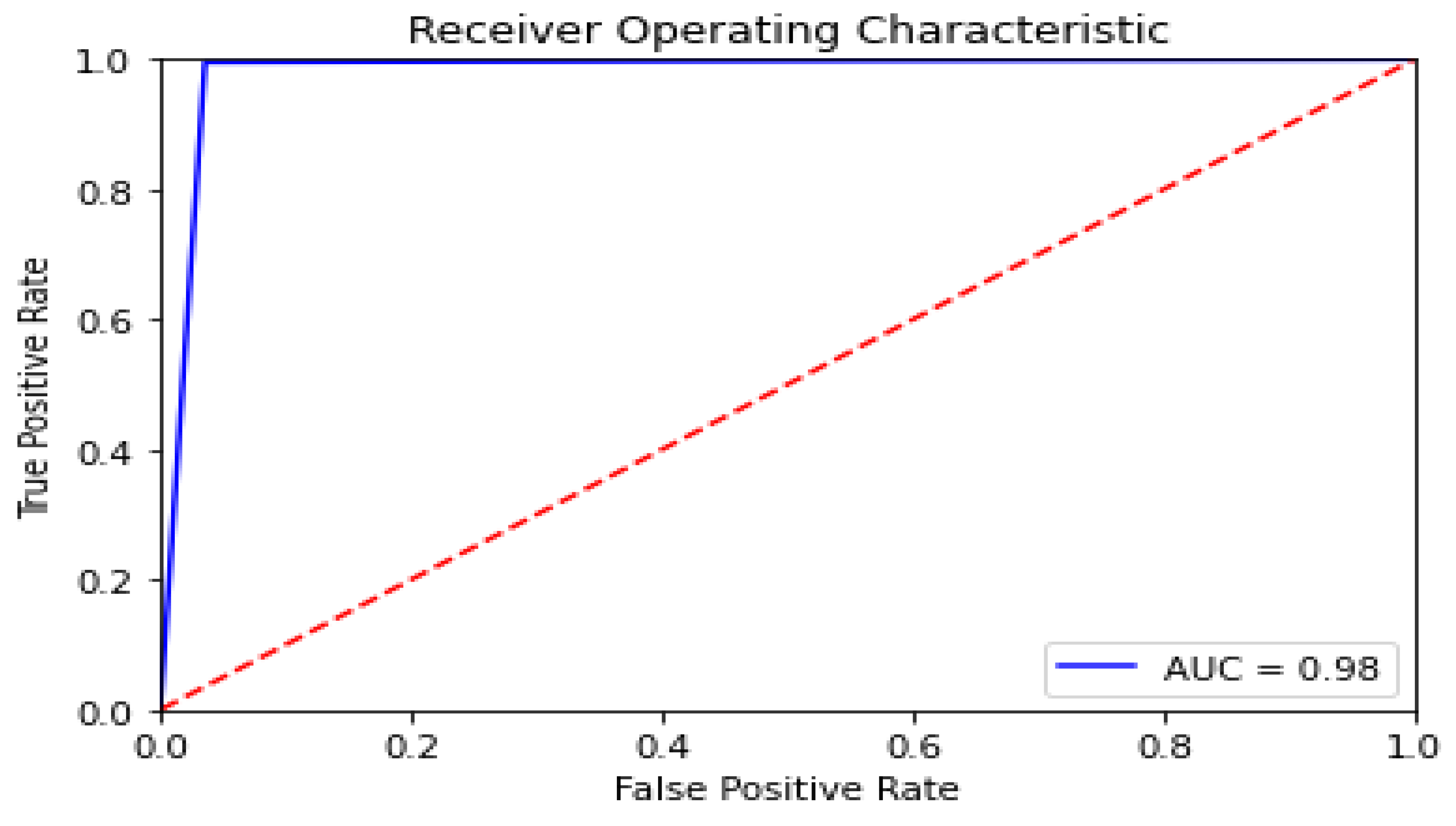 Preprints 148350 g001