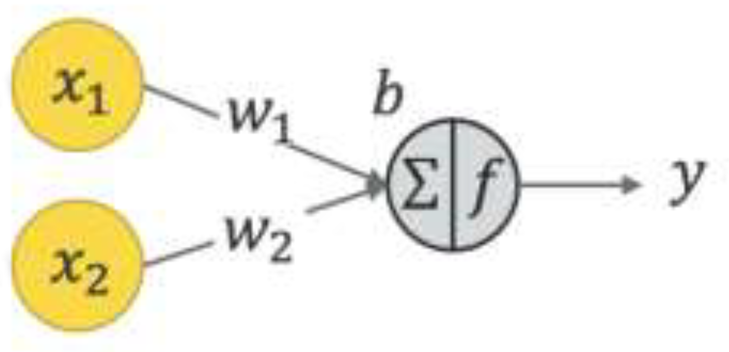 Preprints 148350 g003