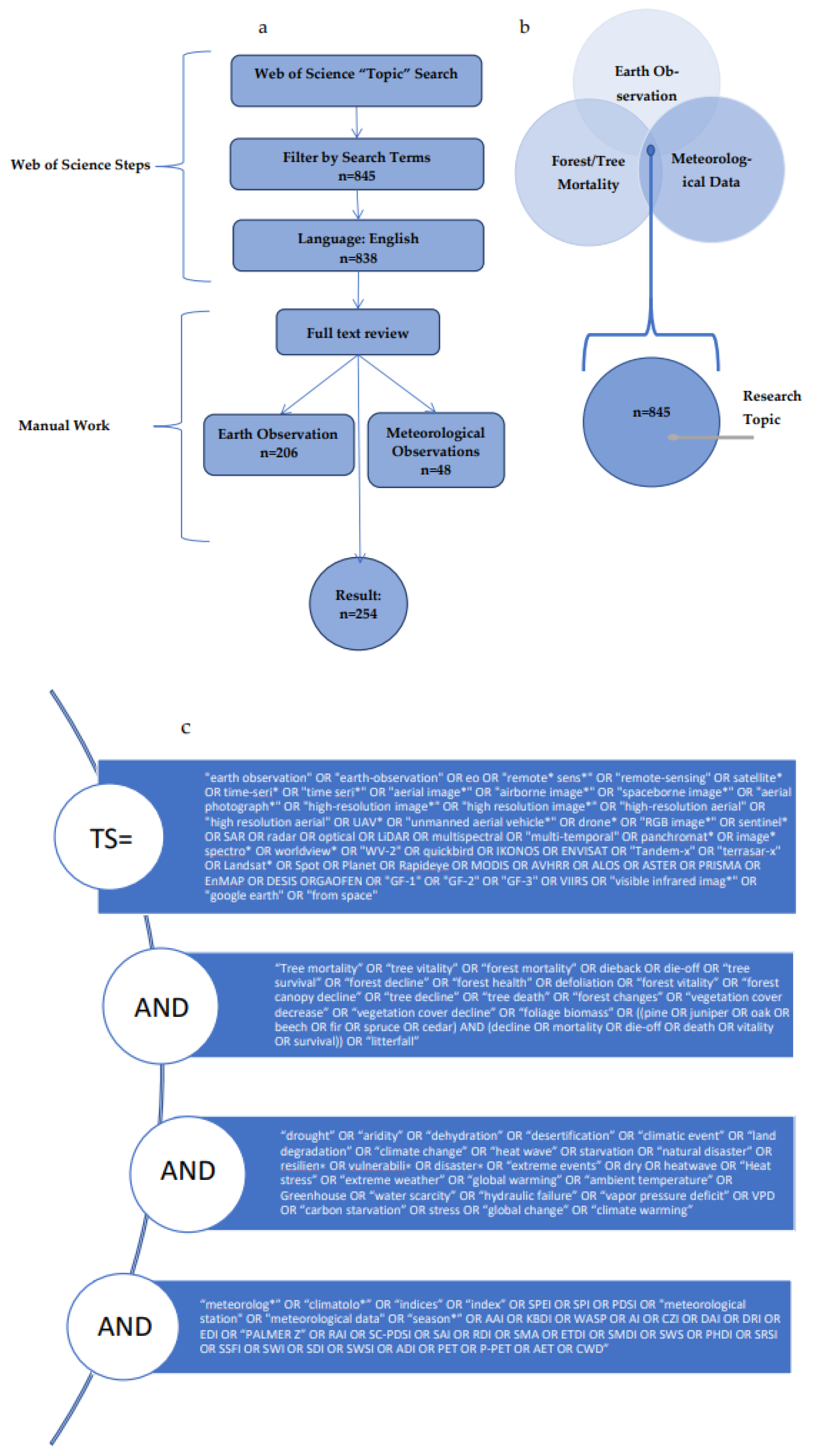Preprints 110992 g001