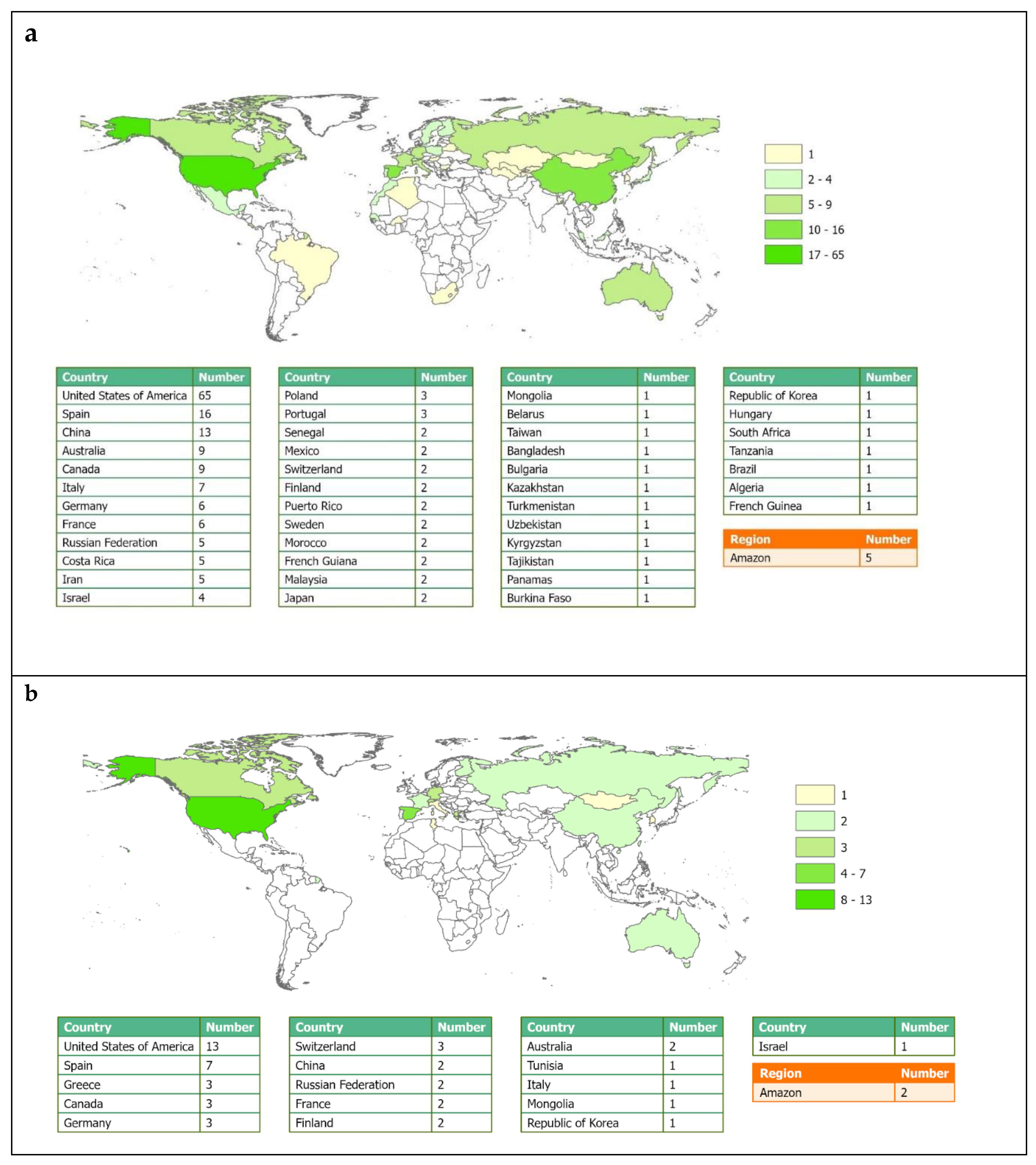 Preprints 110992 g003