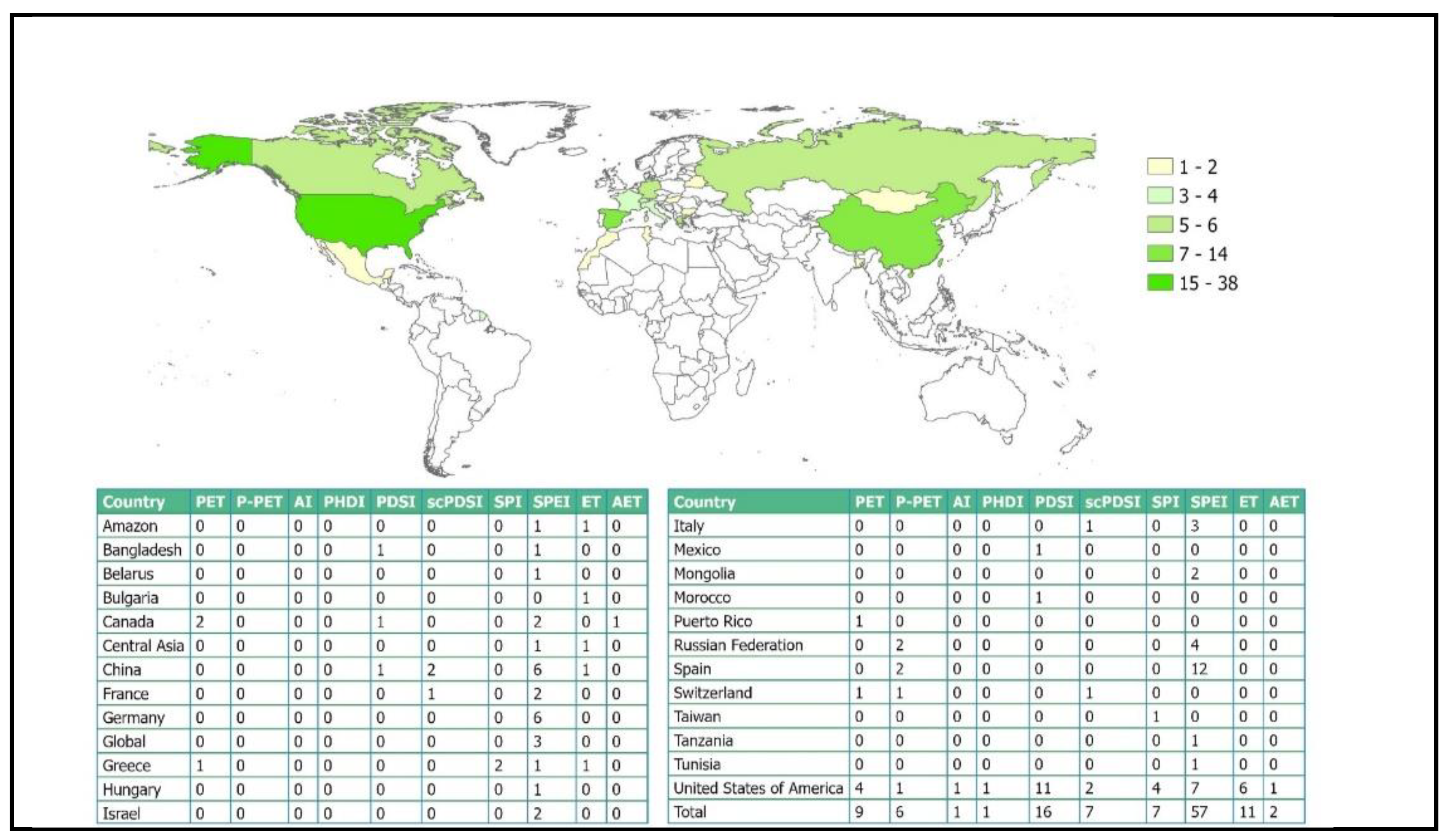 Preprints 110992 g004
