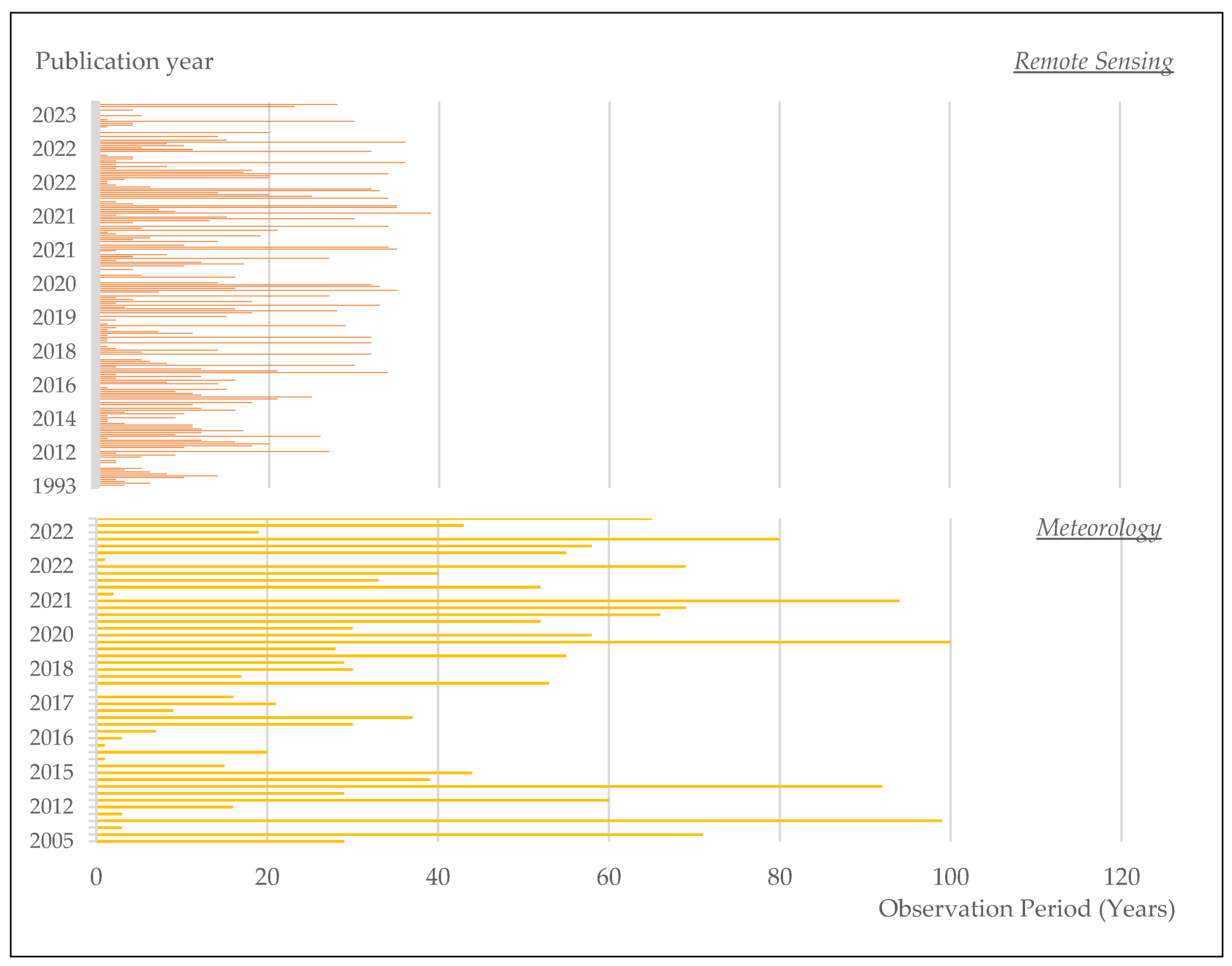 Preprints 110992 g005