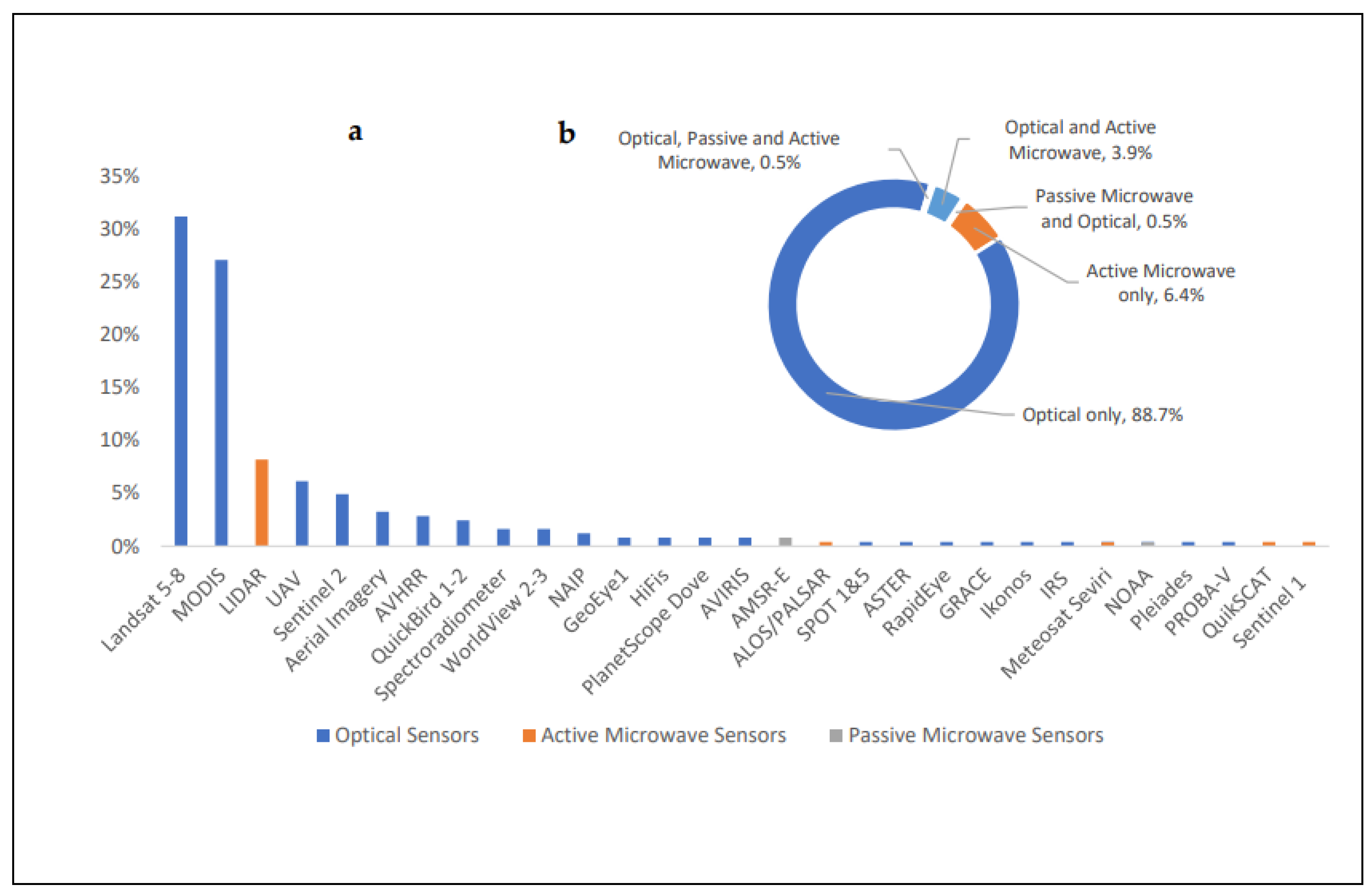 Preprints 110992 g007