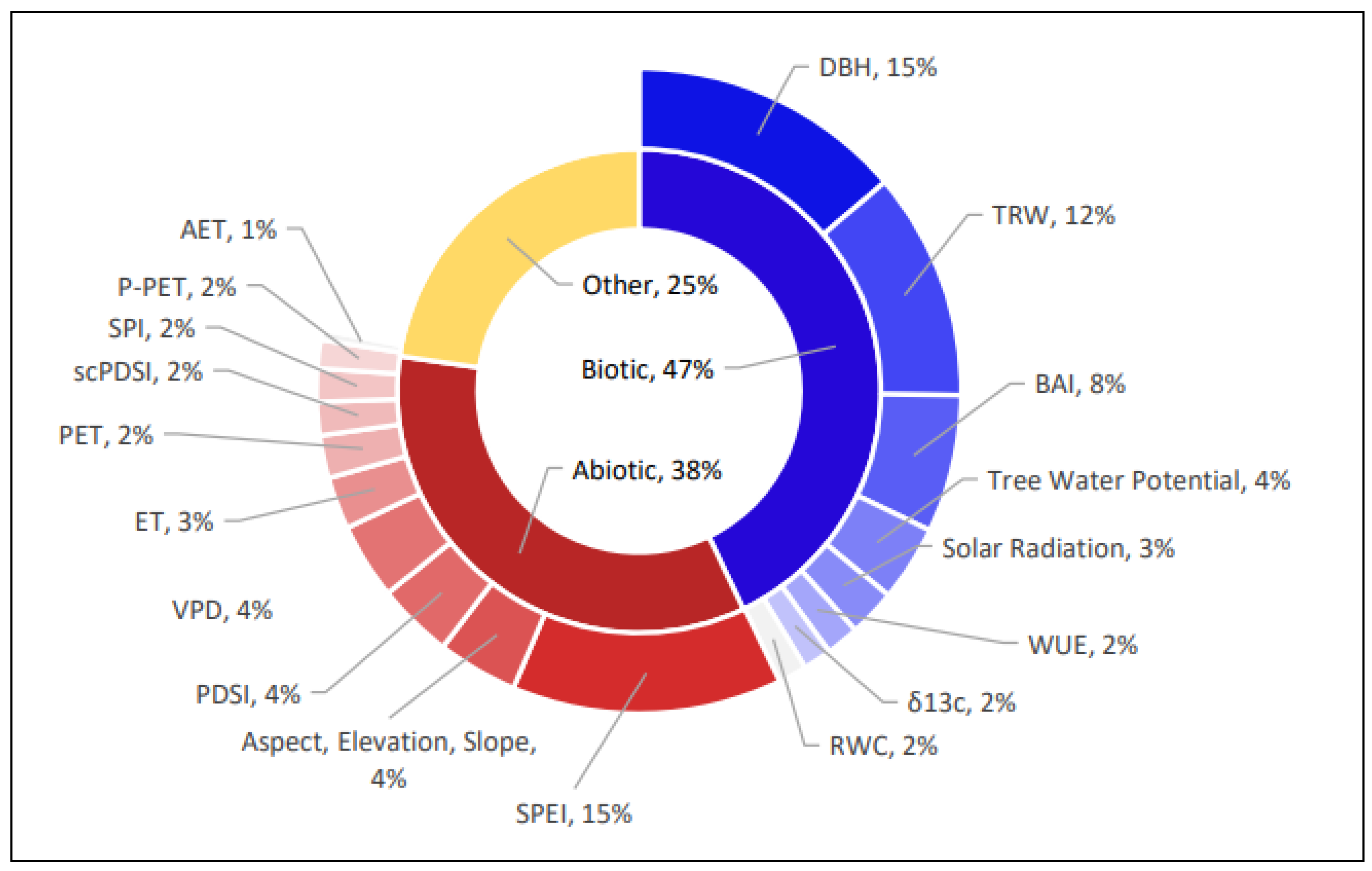 Preprints 110992 g009