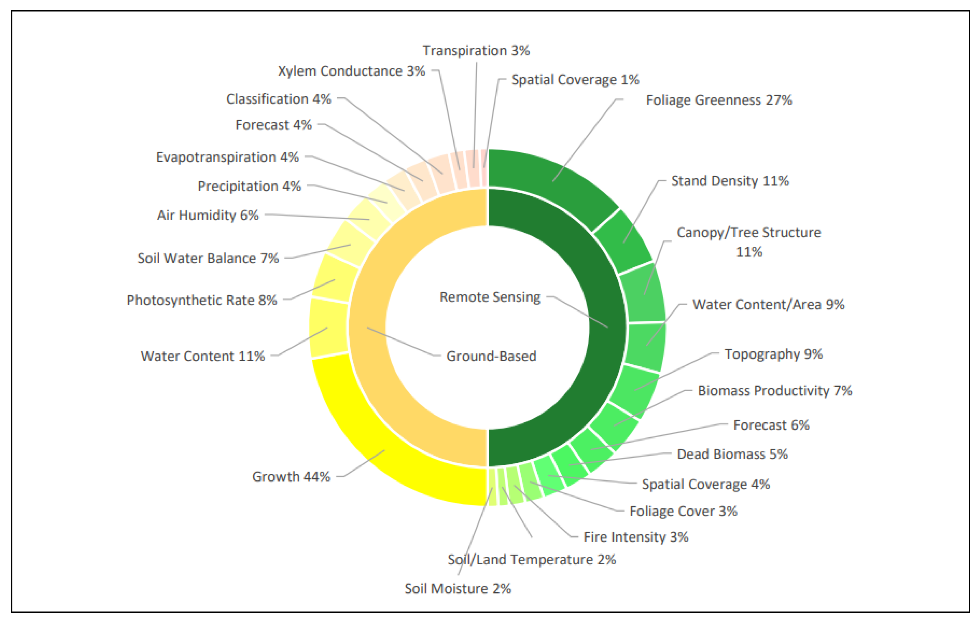 Preprints 110992 g011