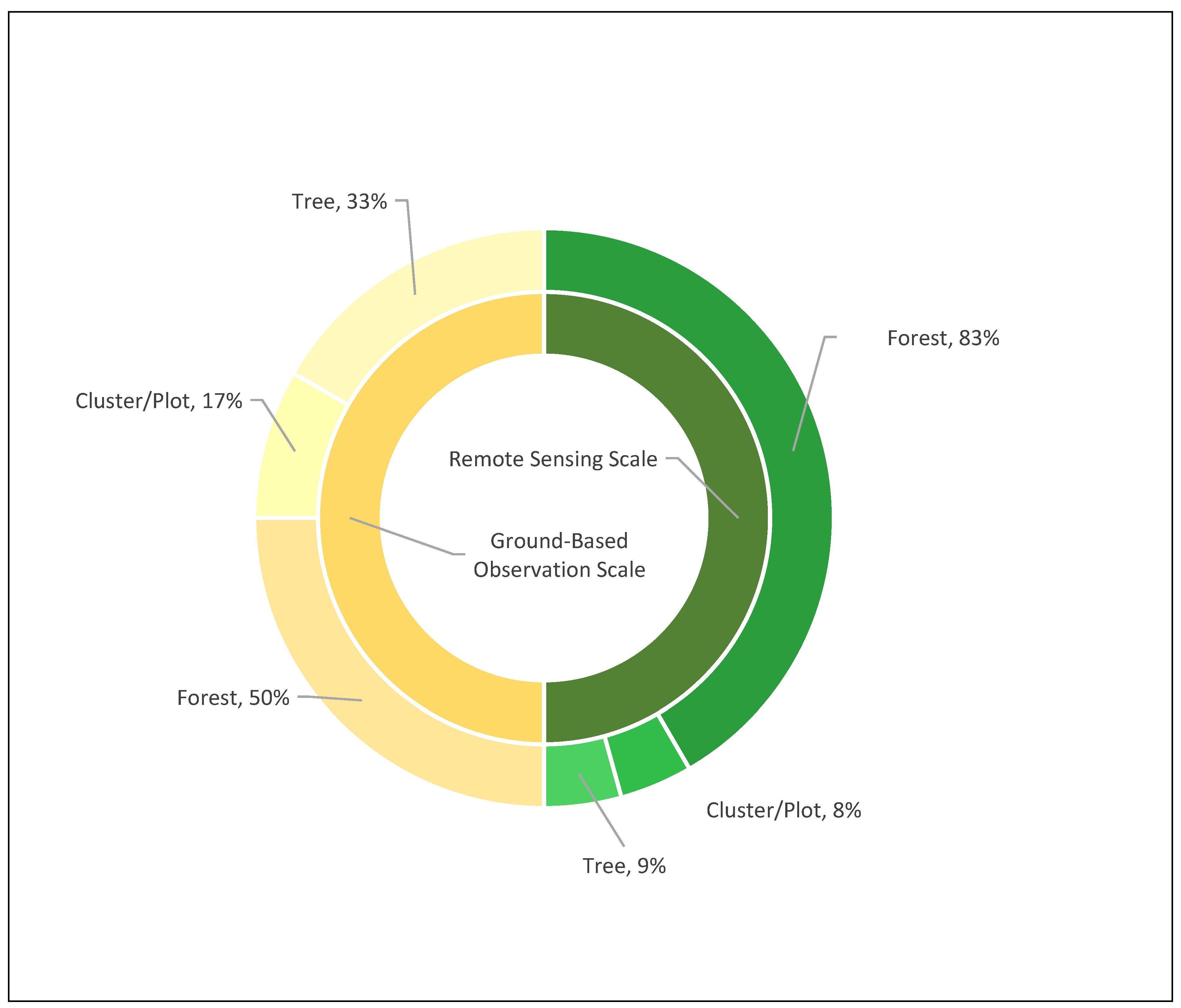 Preprints 110992 g012
