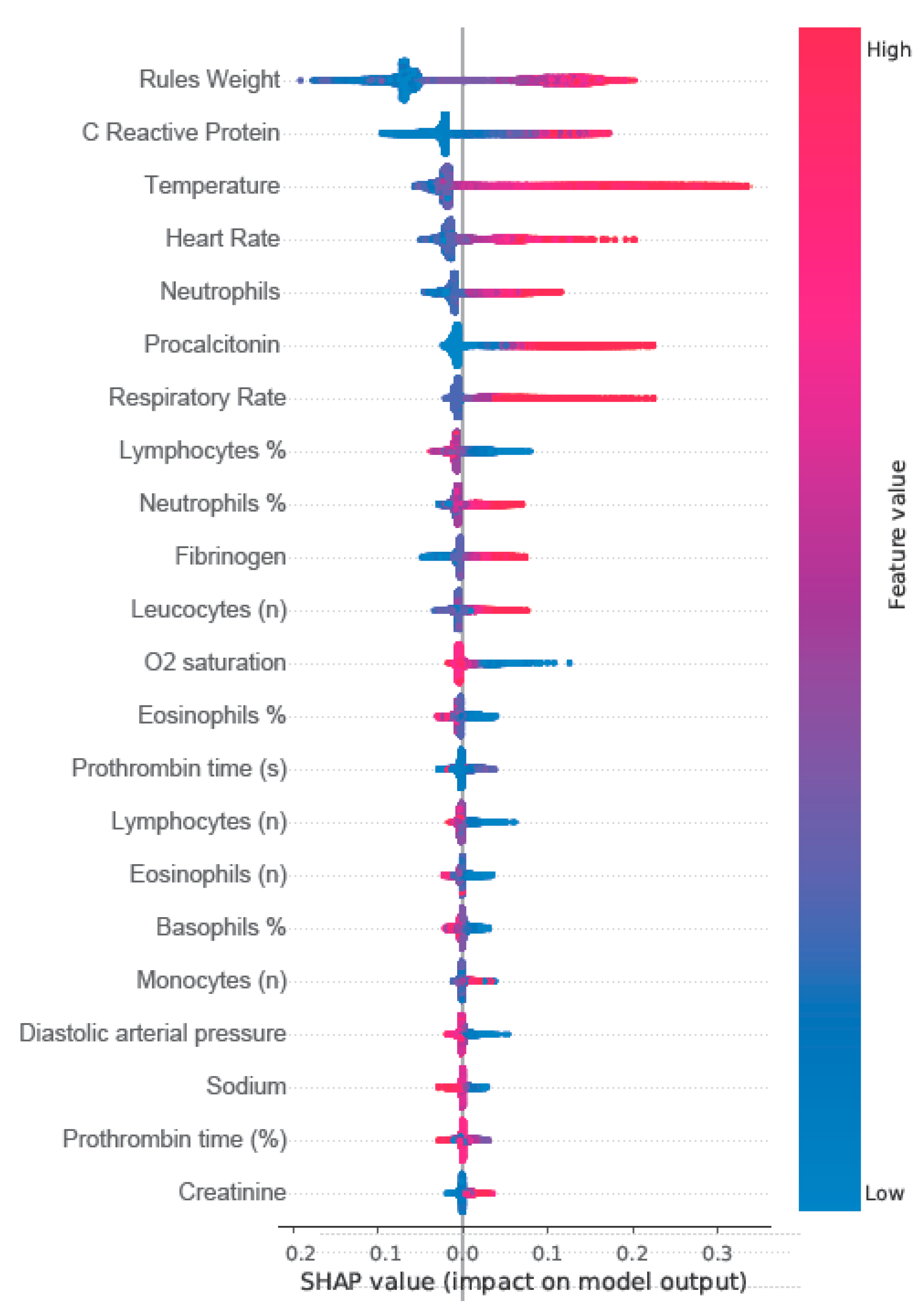 Preprints 187636 g002