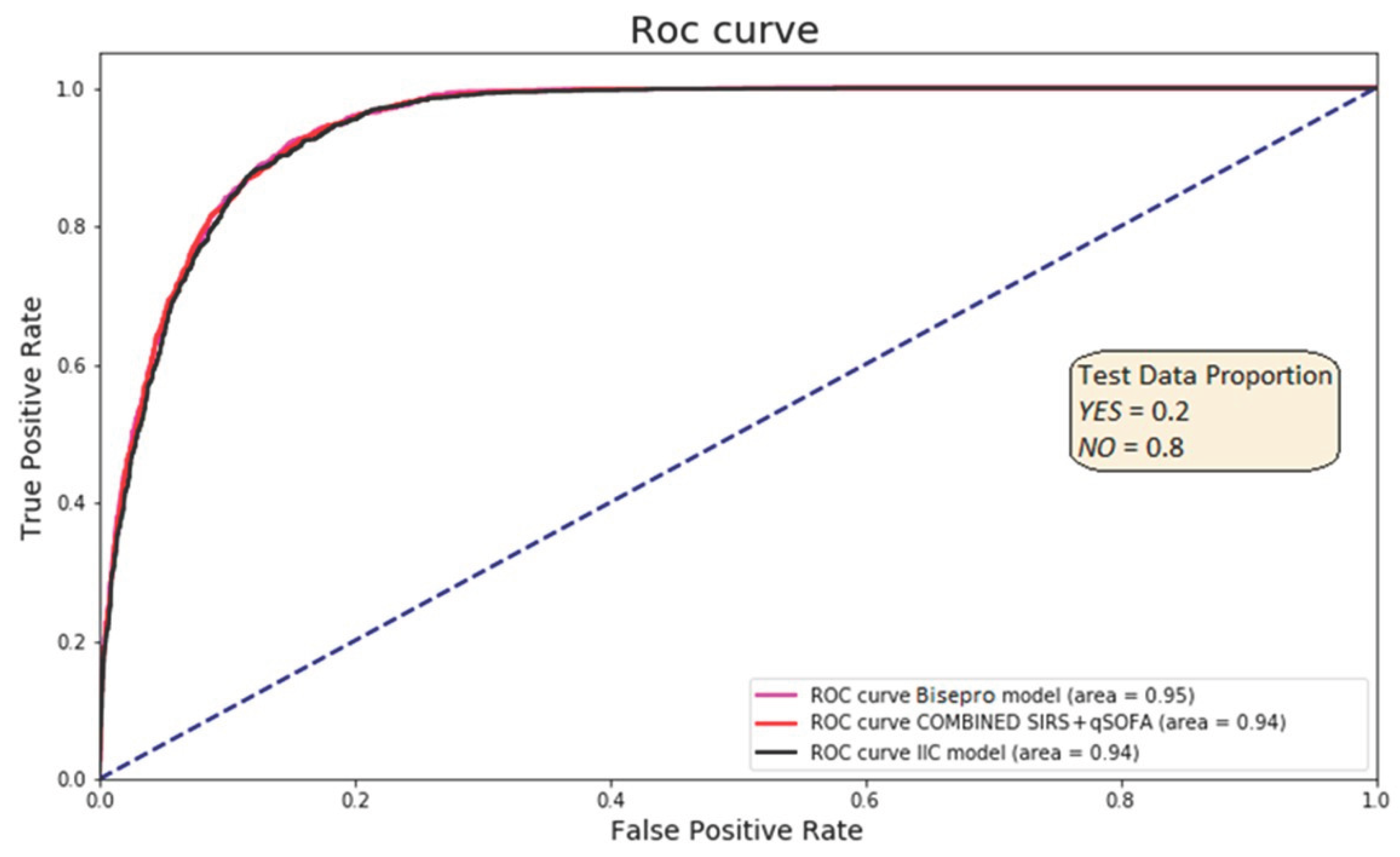 Preprints 187636 g003