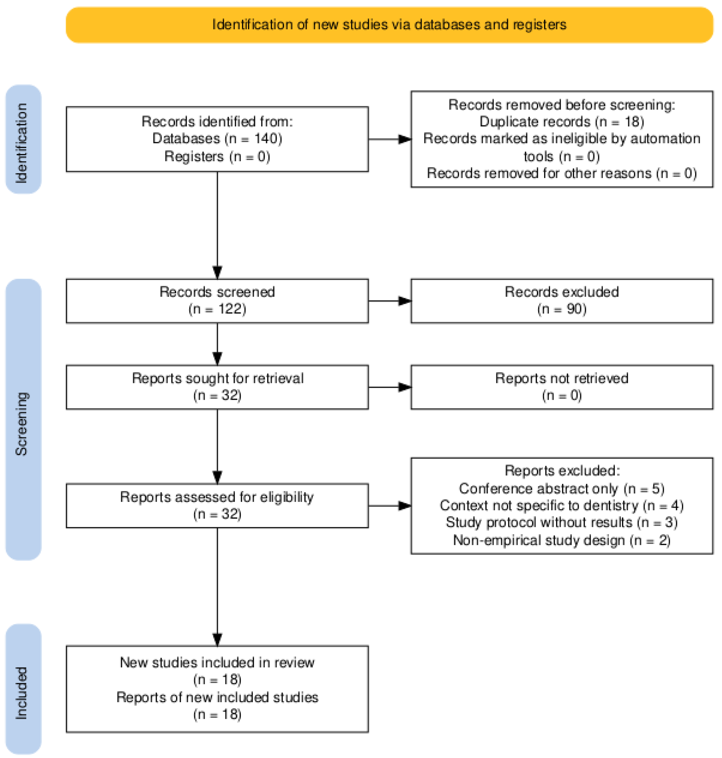 Preprints 183330 g001