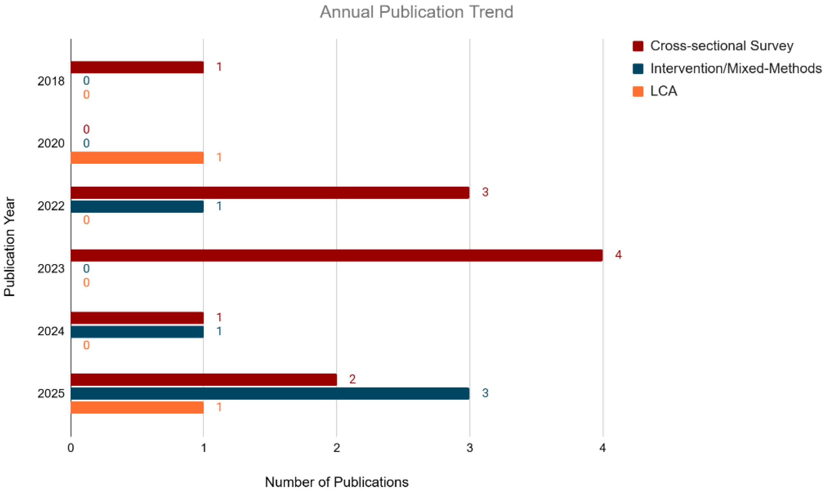 Preprints 183330 g002