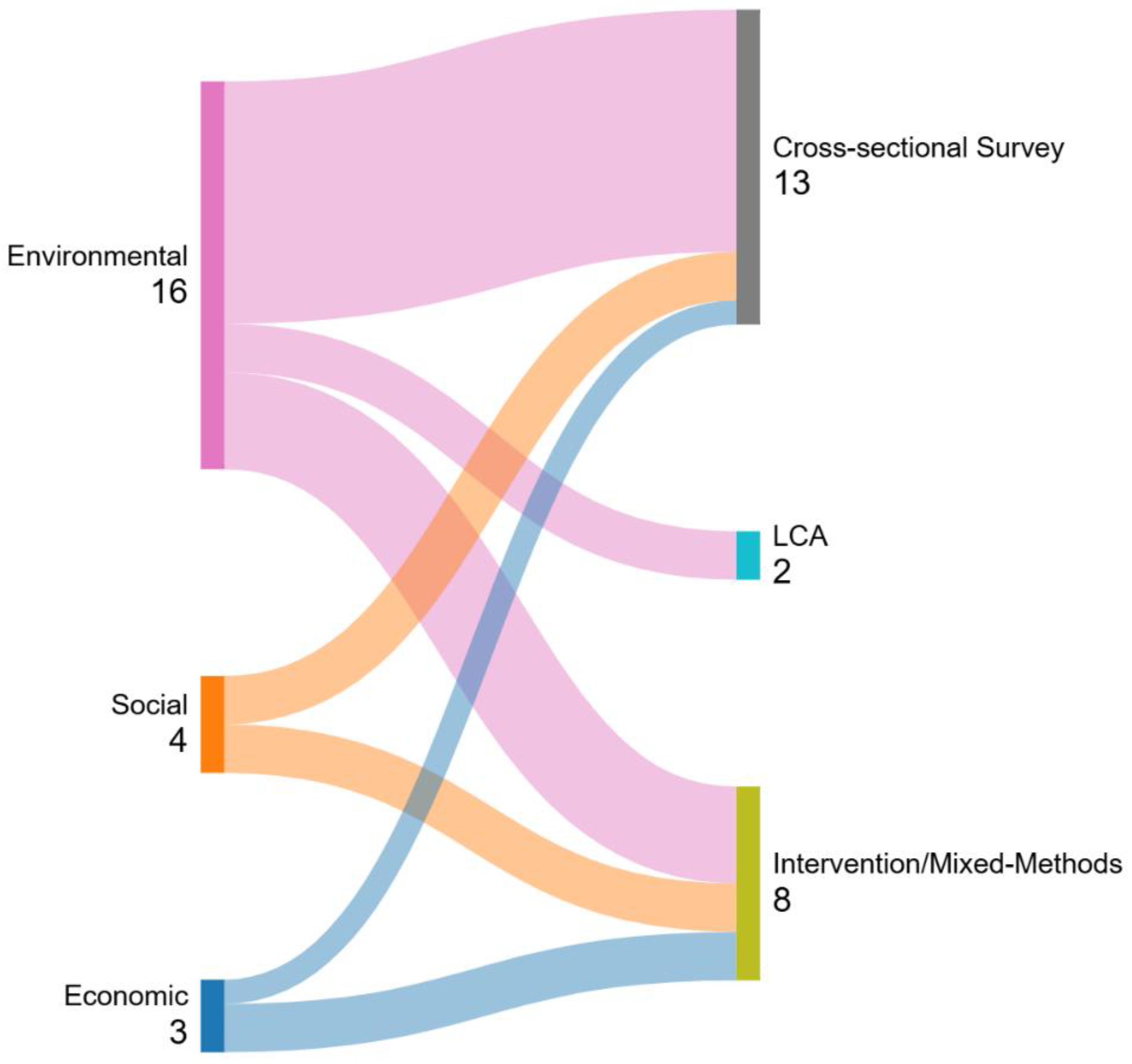 Preprints 183330 g004