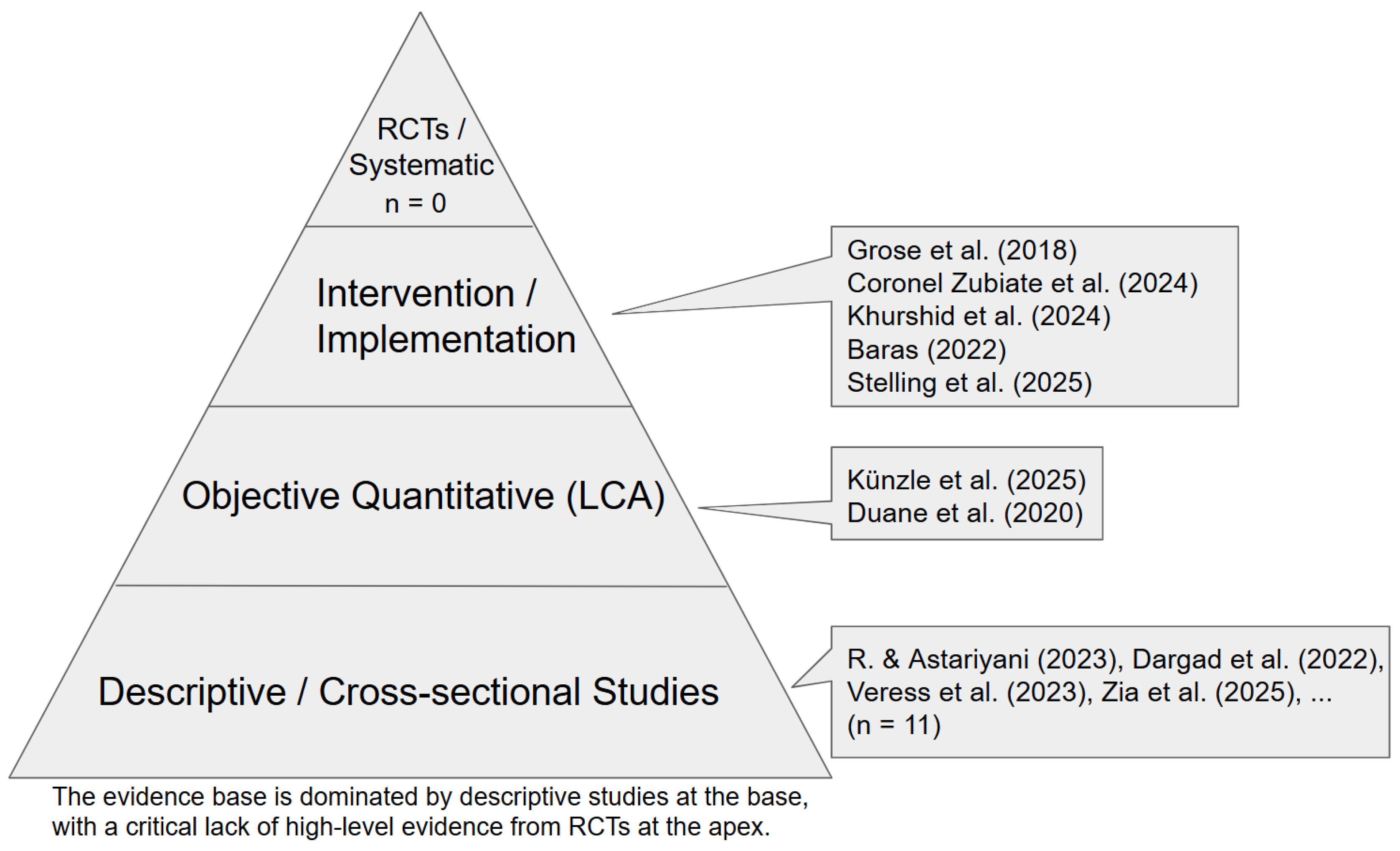 Preprints 183330 g005