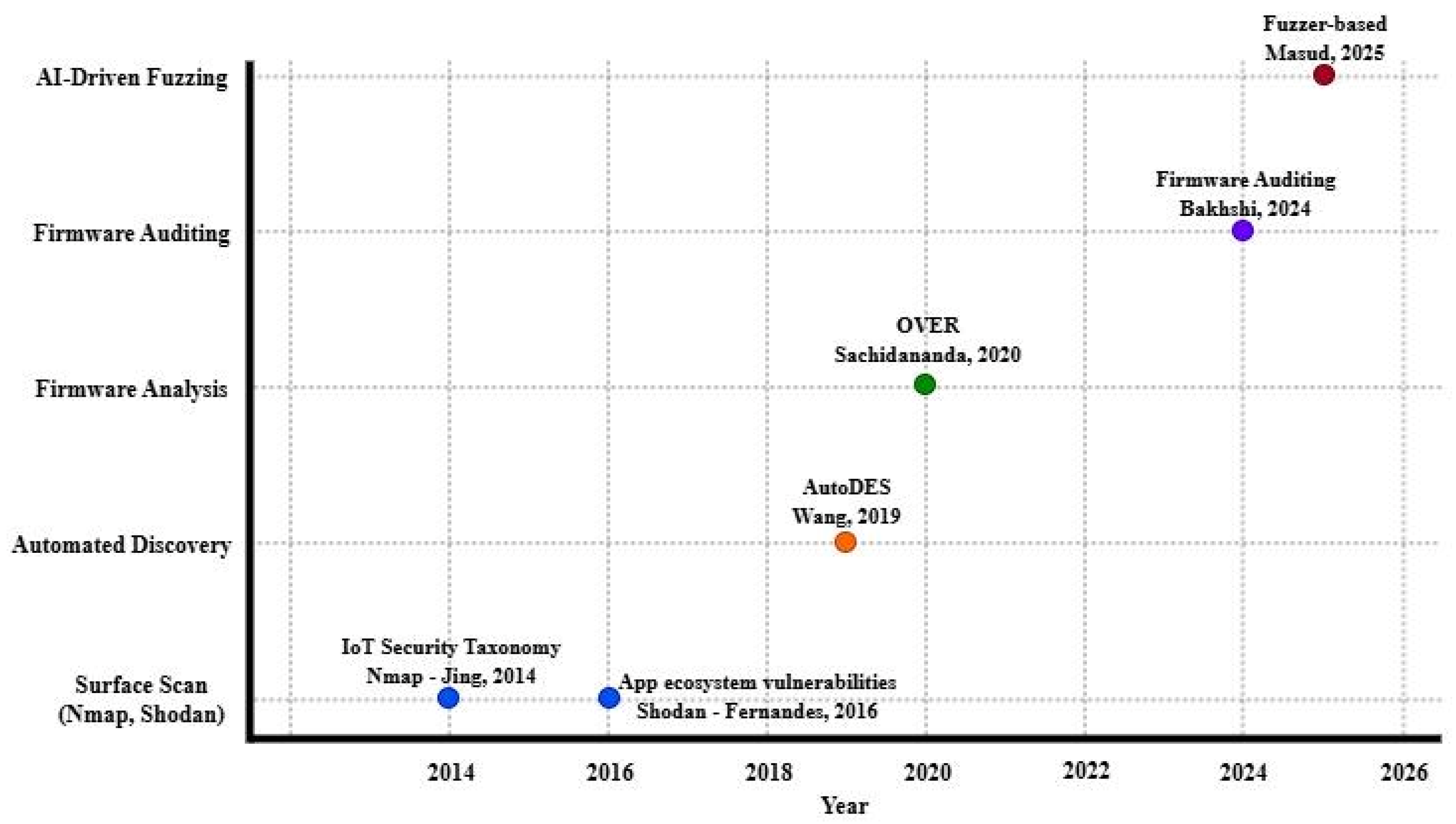 Preprints 190333 g001