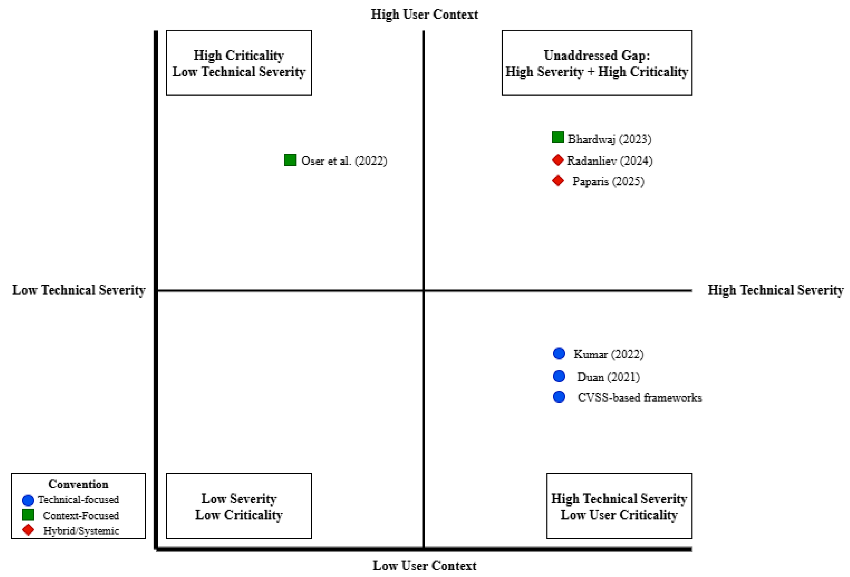 Preprints 190333 g002