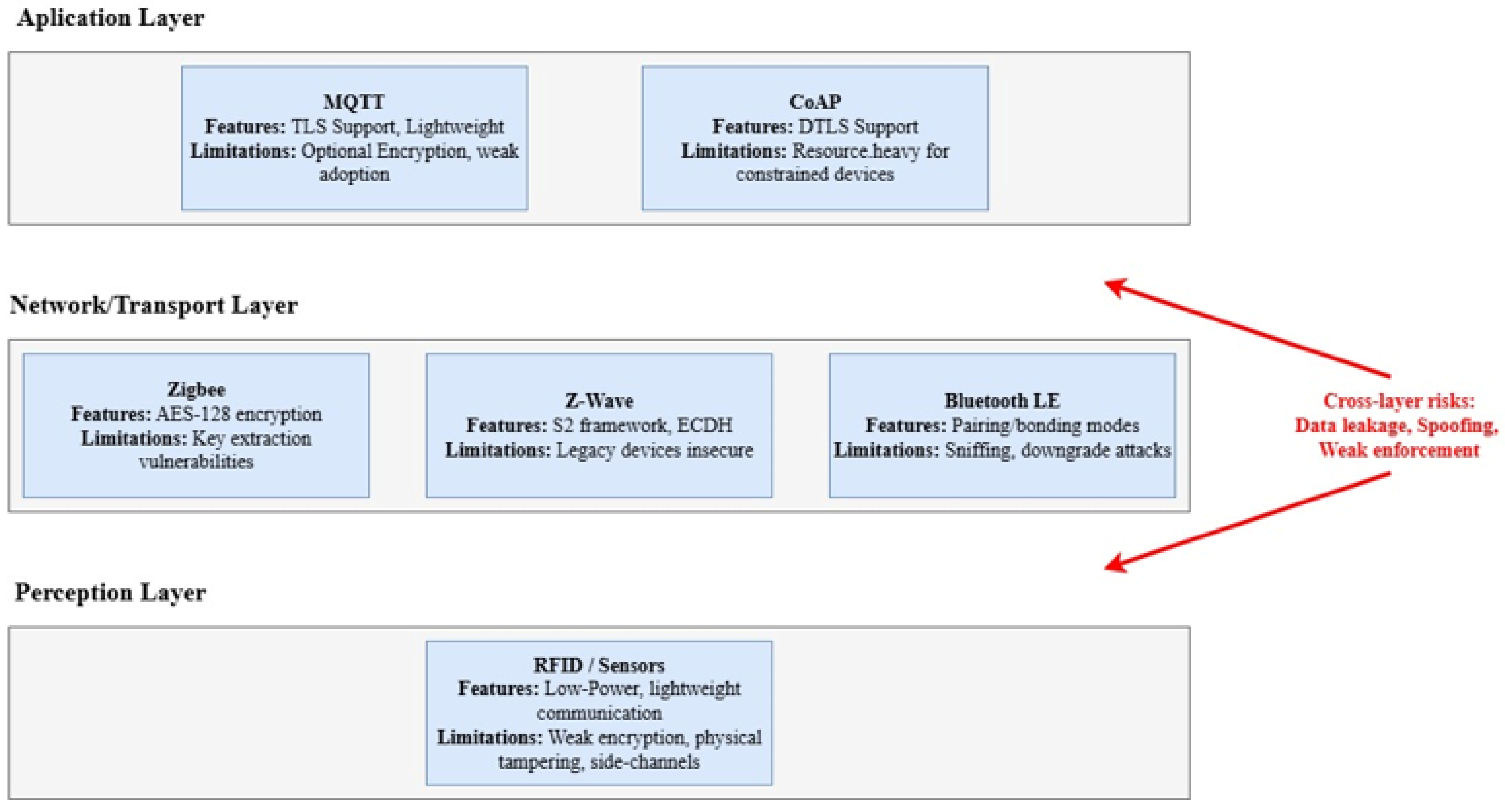Preprints 190333 g003
