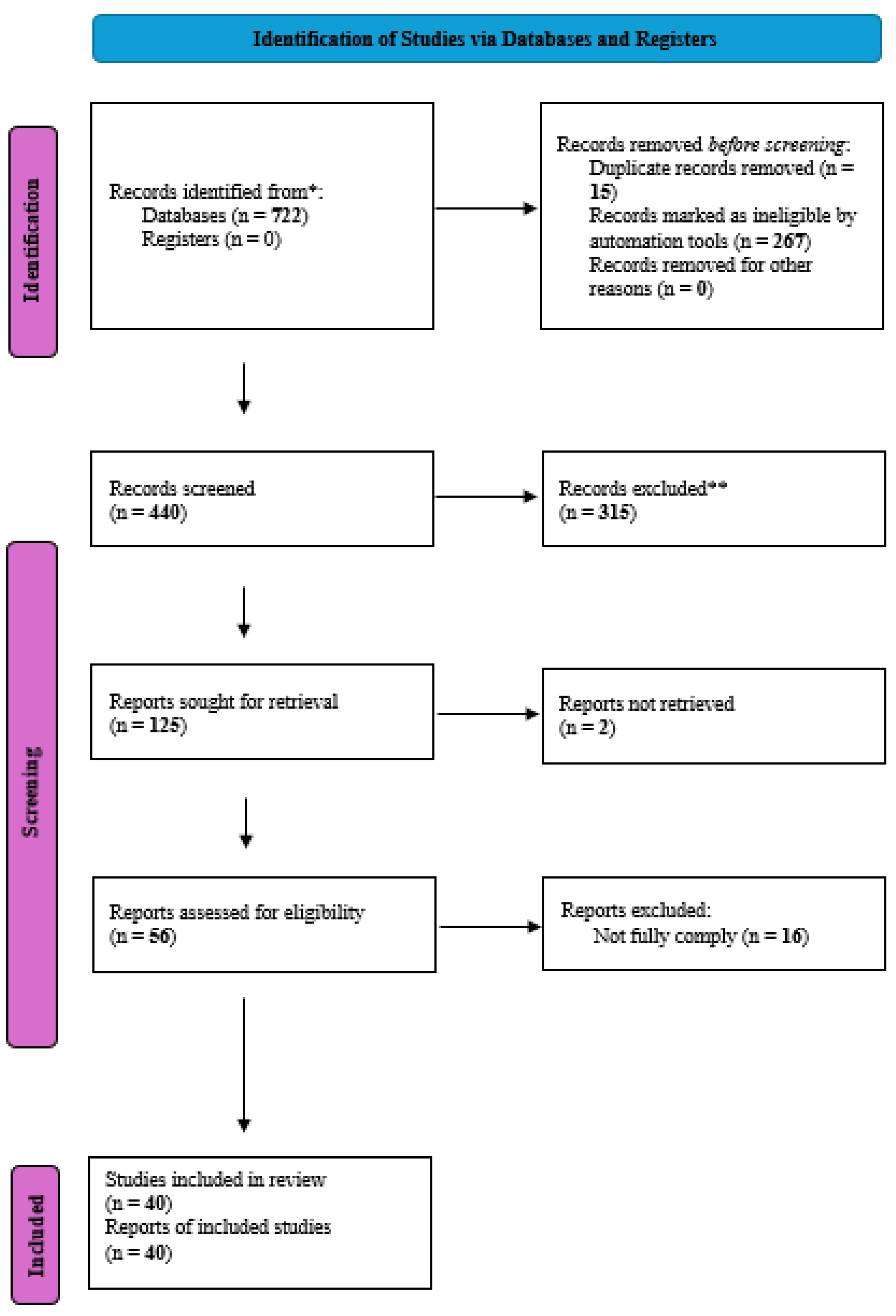 Preprints 190333 g004