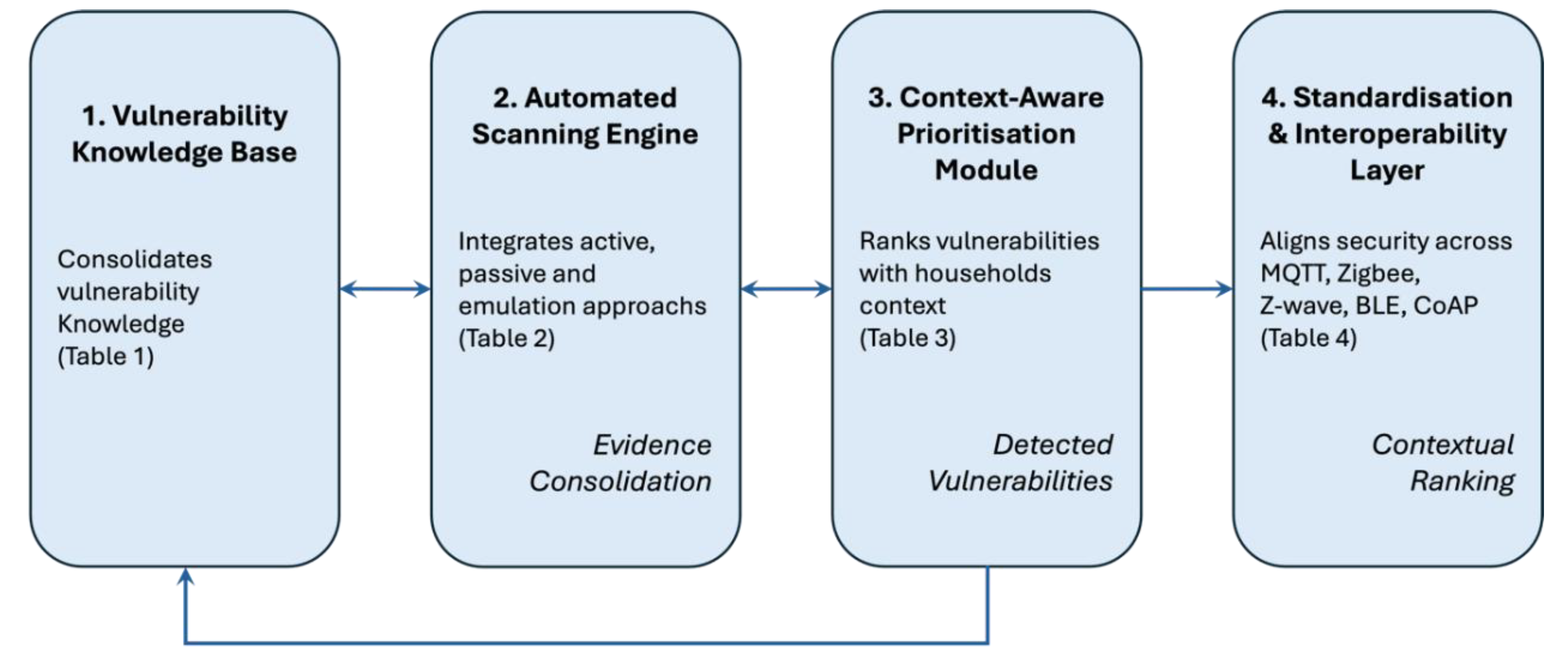 Preprints 190333 g005