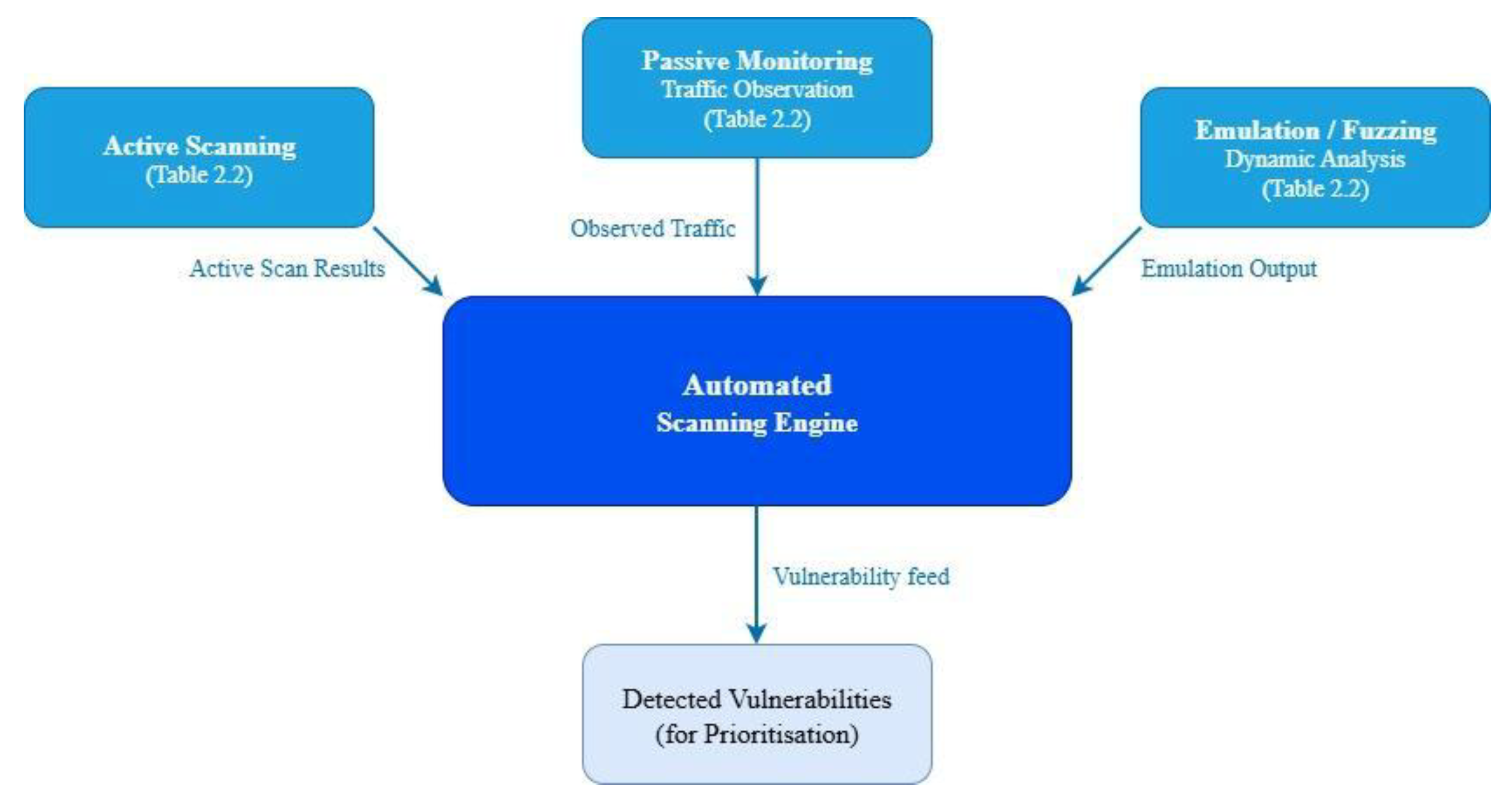 Preprints 190333 g006