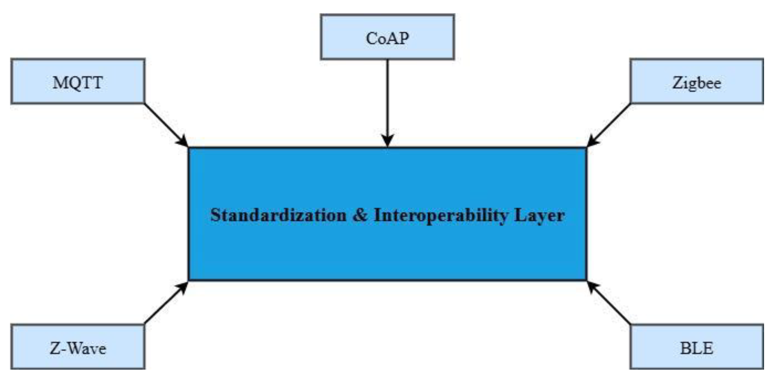 Preprints 190333 g007