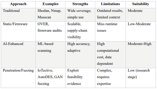 Preprints 190333 i002