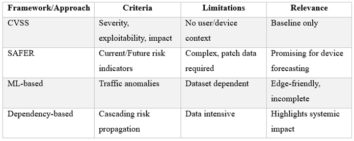 Preprints 190333 i003