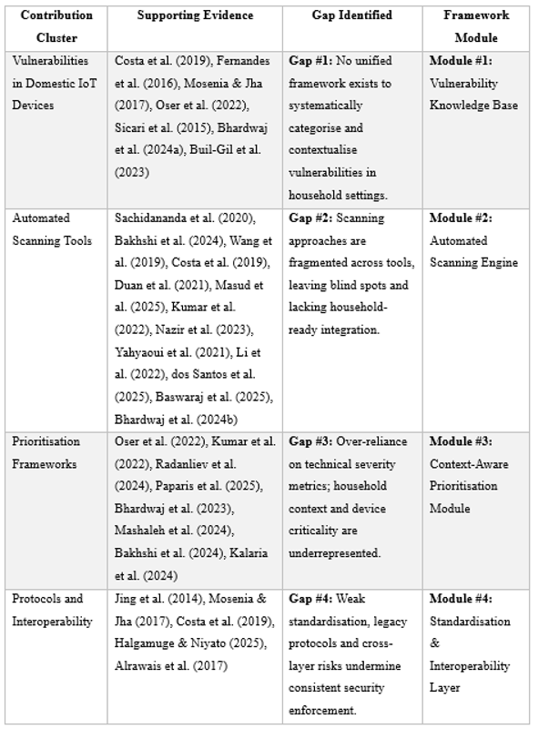 Preprints 190333 i005