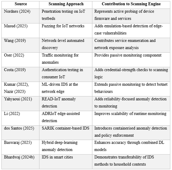 Preprints 190333 i007