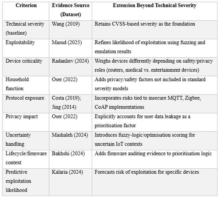 Preprints 190333 i008