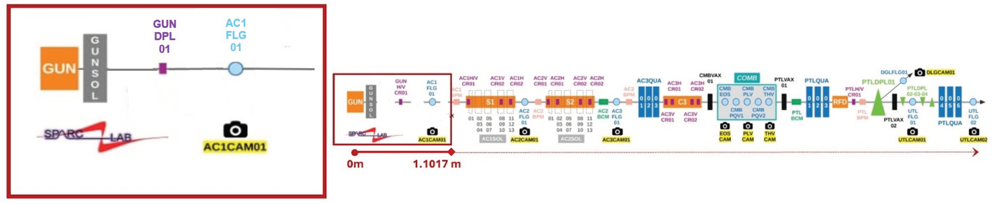 Preprints 103270 g001