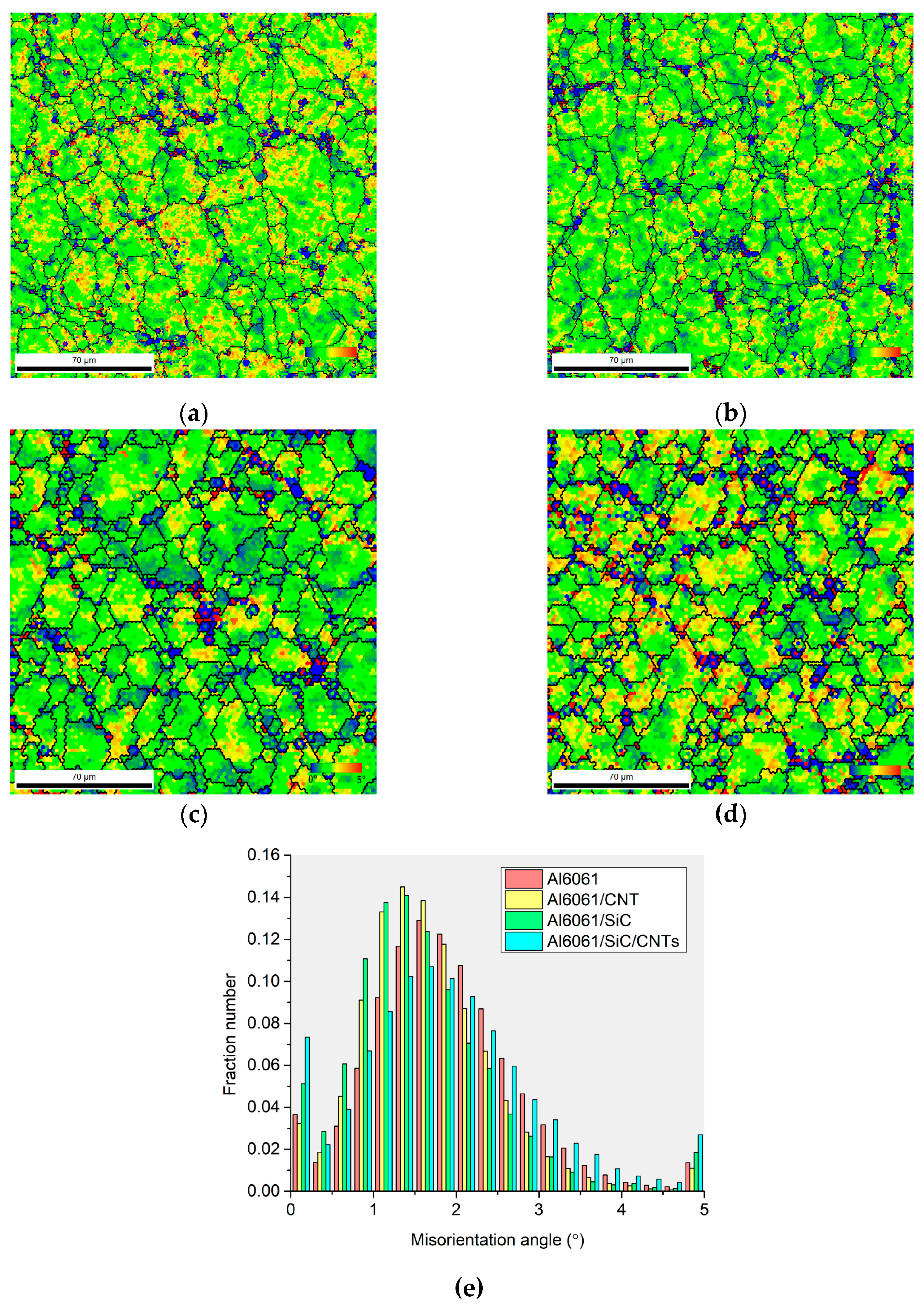 Preprints 120195 g015